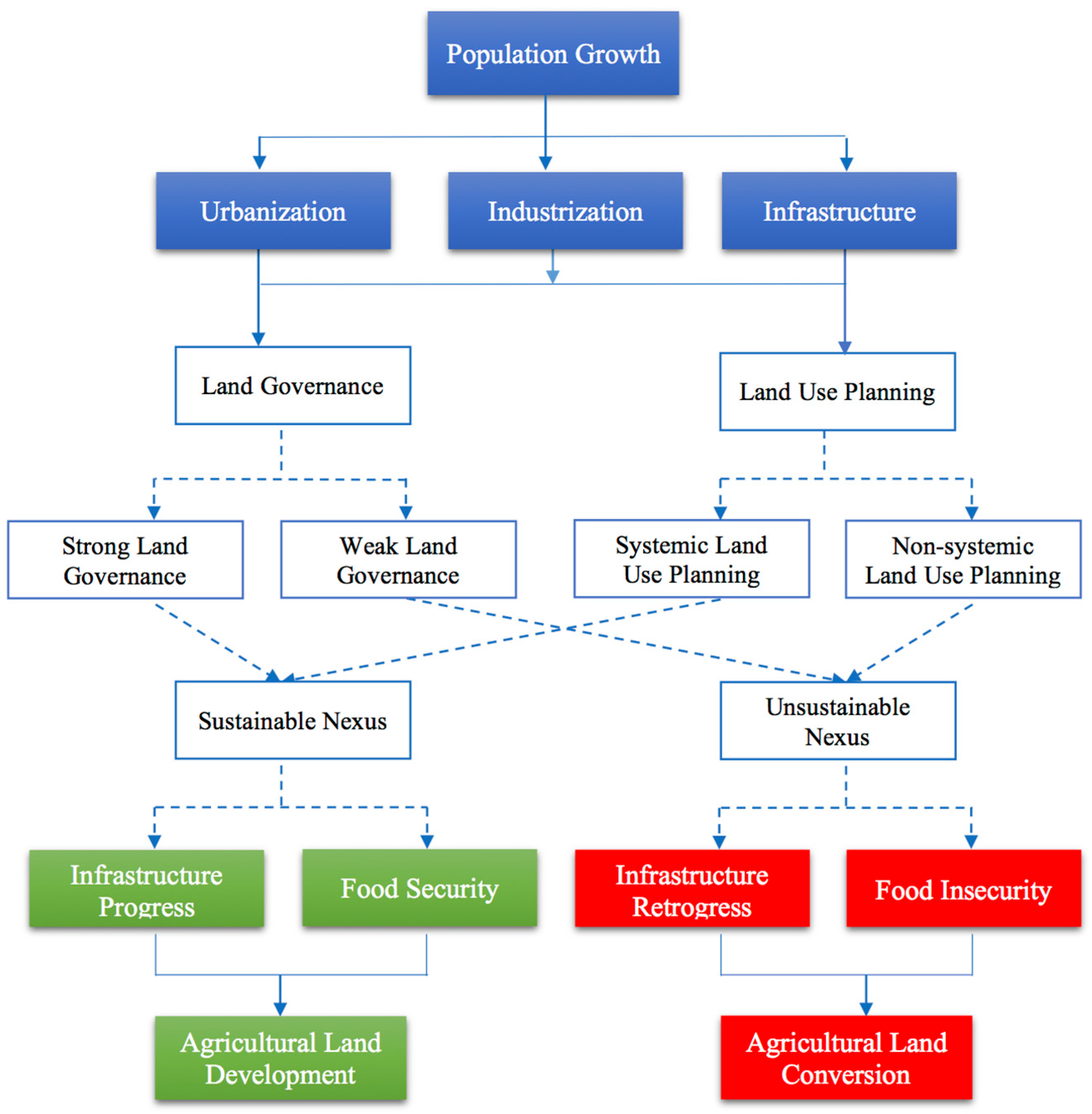 Sustainability 09 02196 g006
