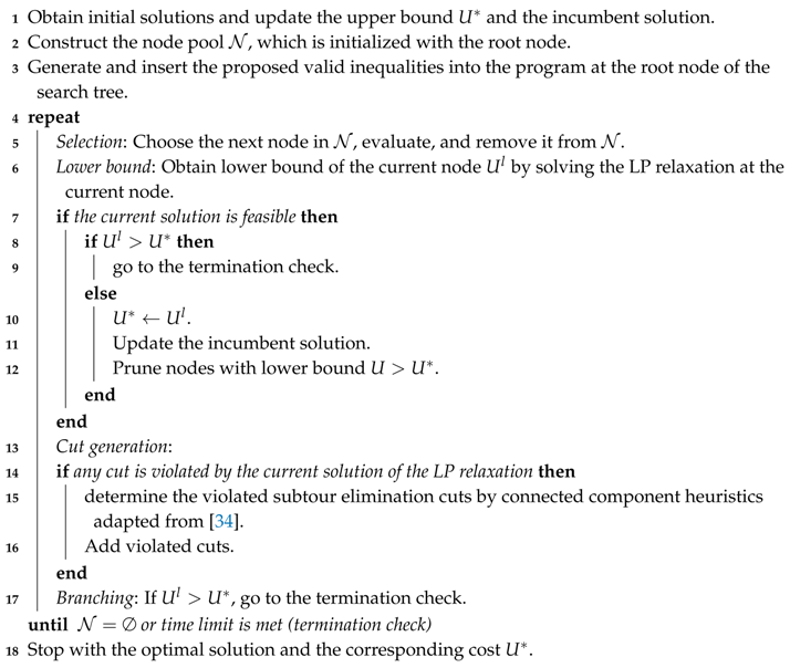 Sustainability 09 02198 i001