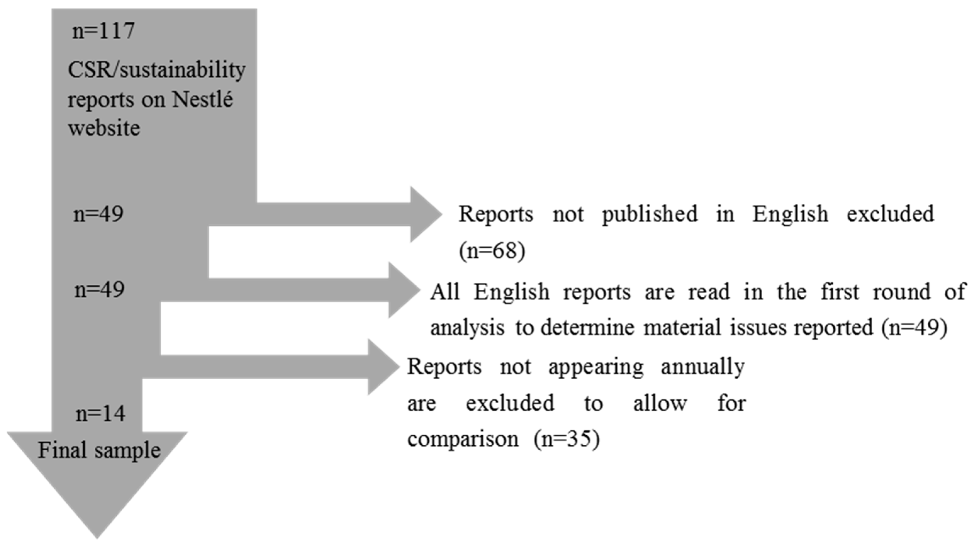 Sustainability 09 02202 g001 Sustainability 09 02202 g001
