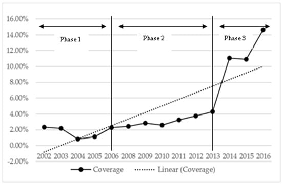 Sustainability 09 02202 g0a1