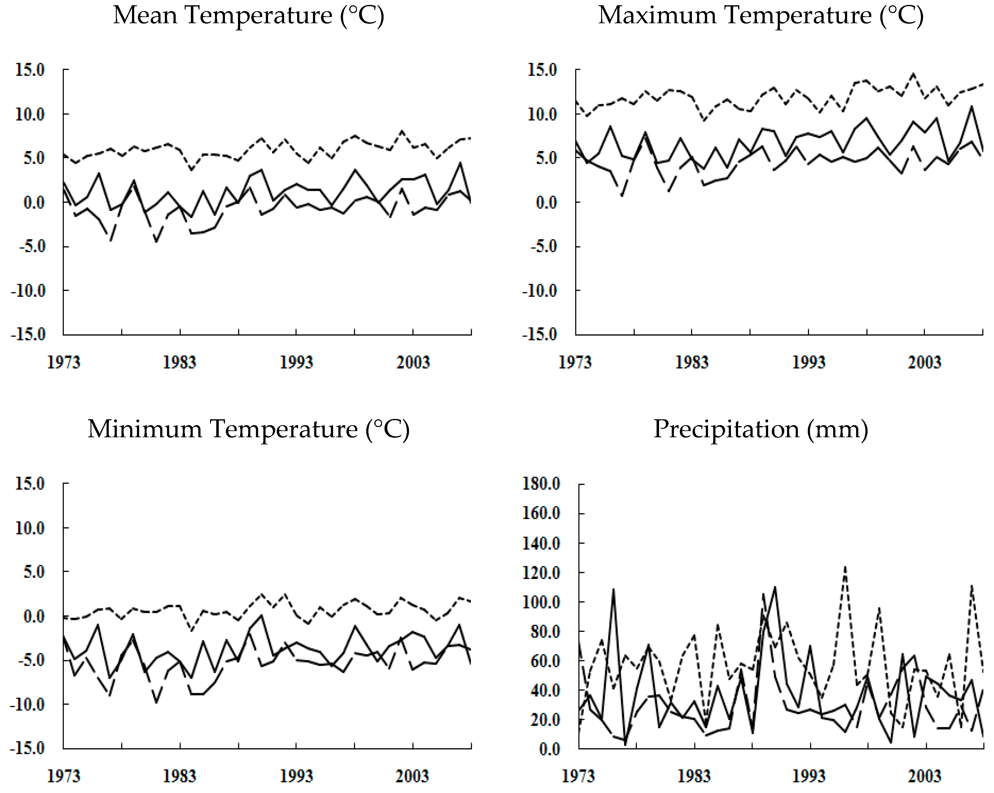 Sustainability 09 02203 g006
