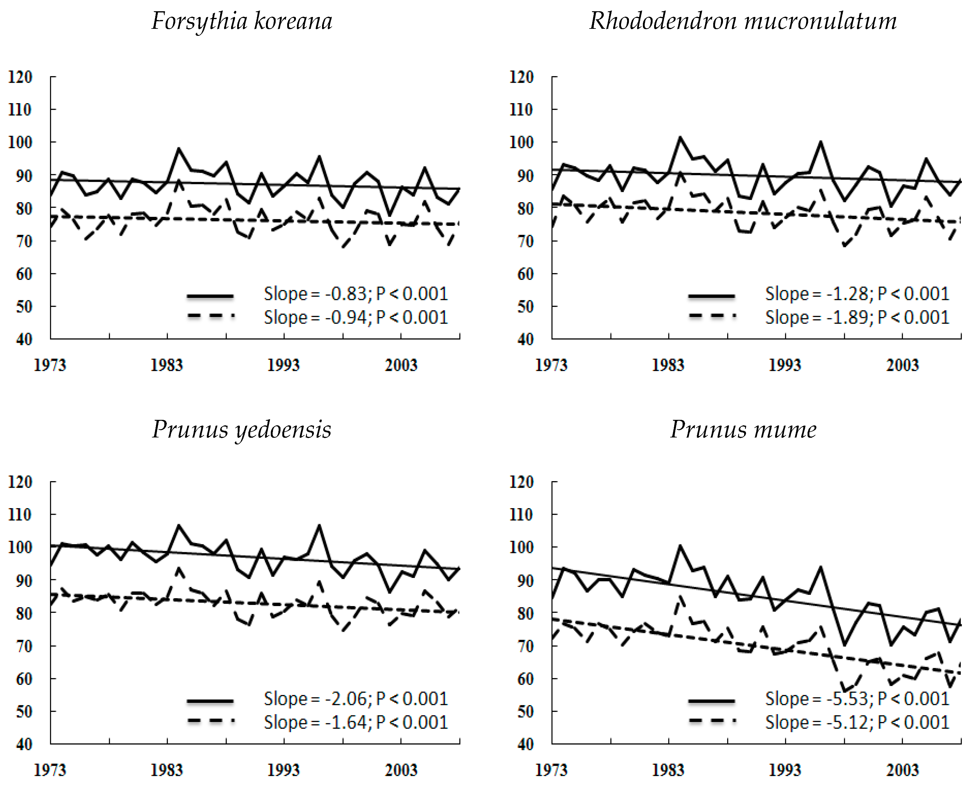 Sustainability 09 02203 g007