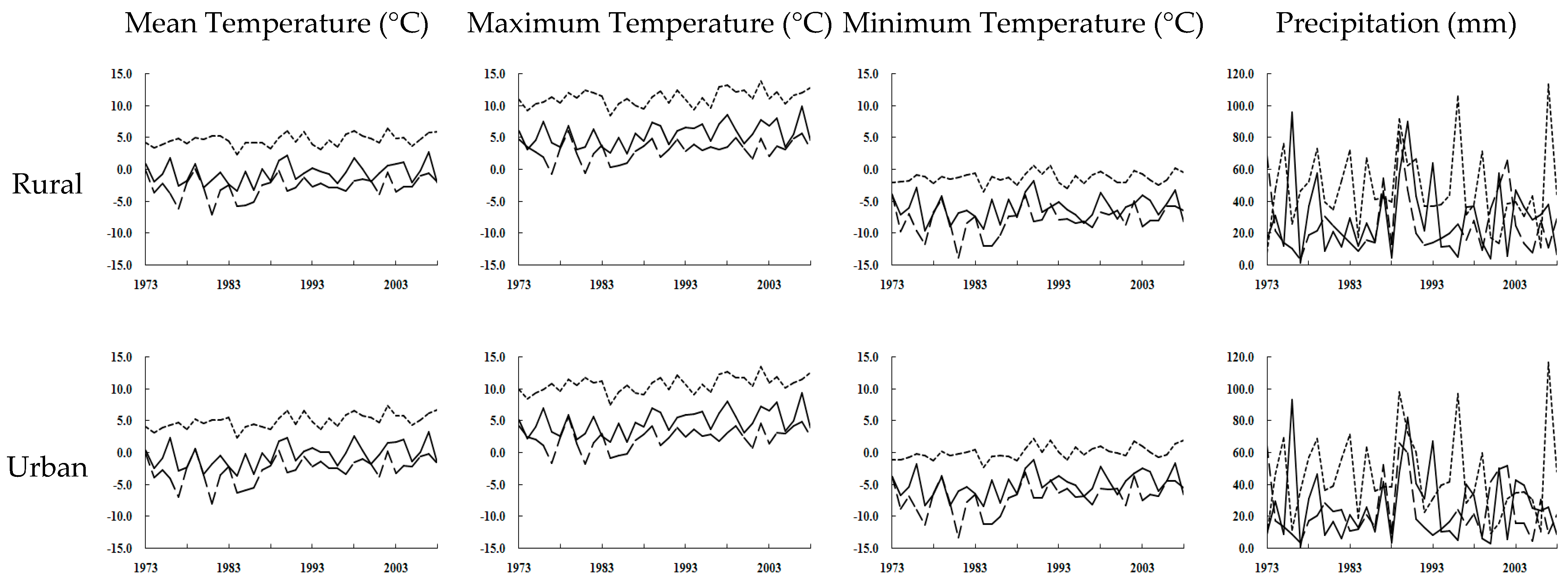 Sustainability 09 02203 g008