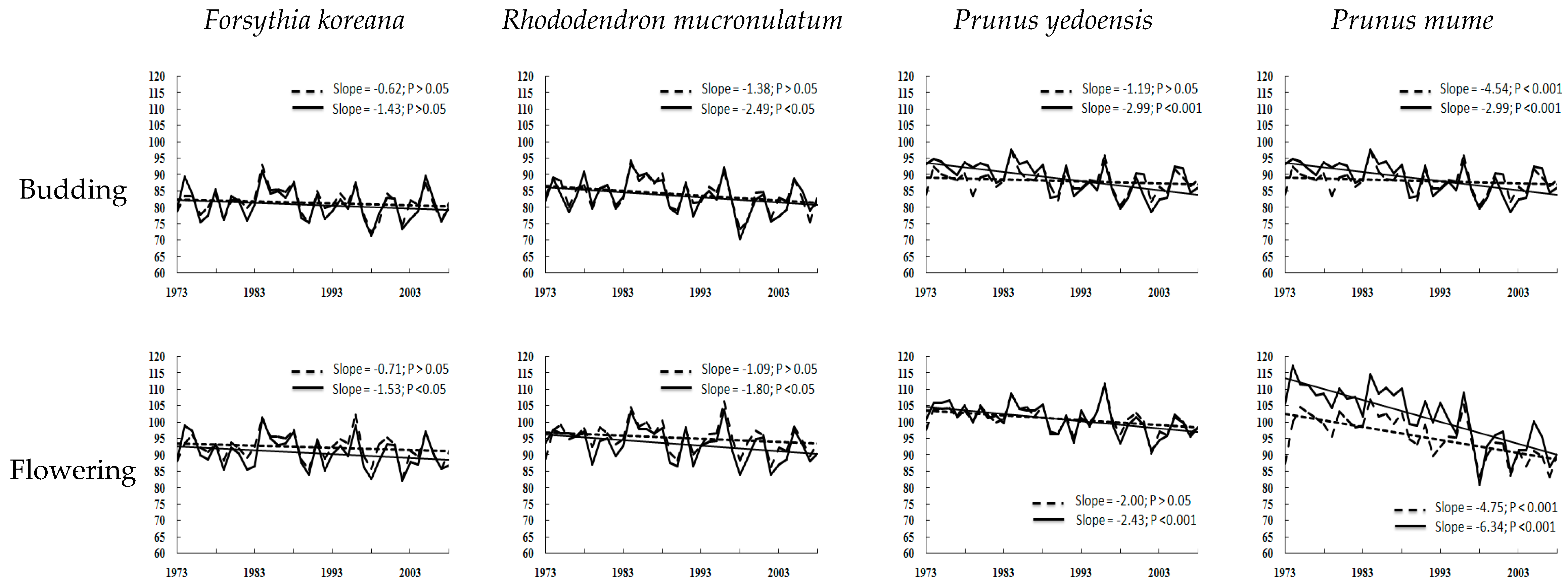 Sustainability 09 02203 g009
