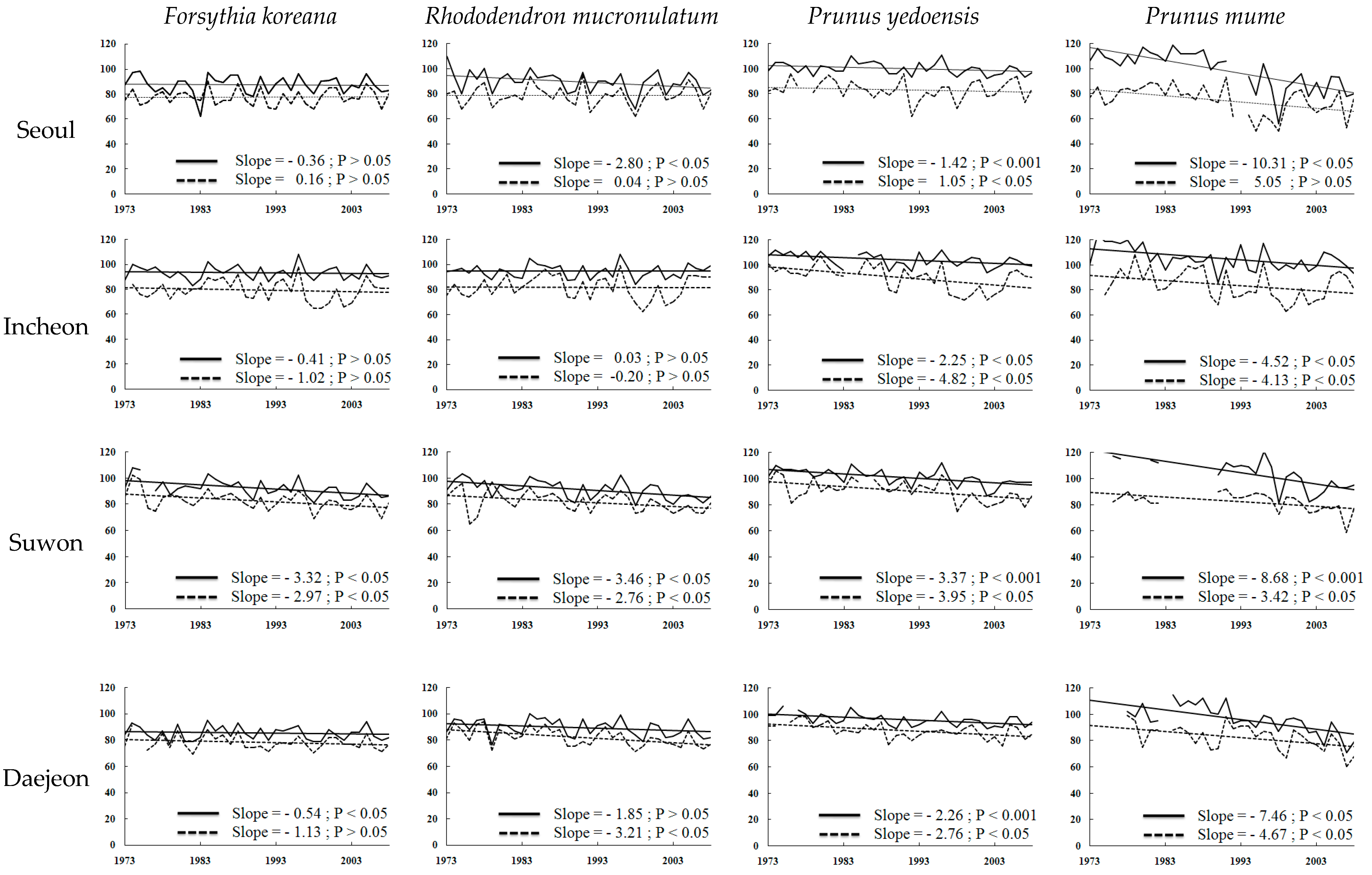 Sustainability 09 02203 g010