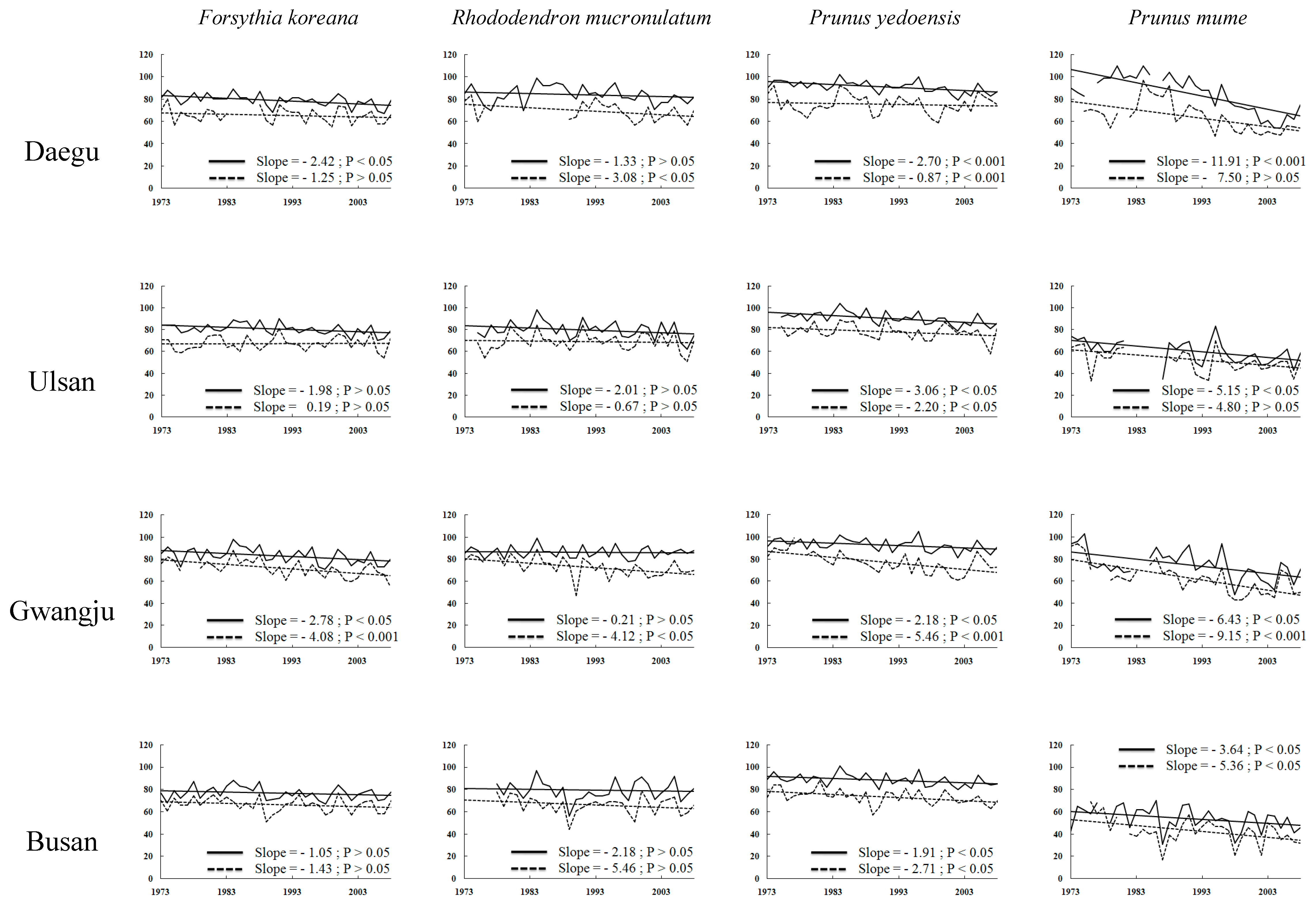 Sustainability 09 02203 g011