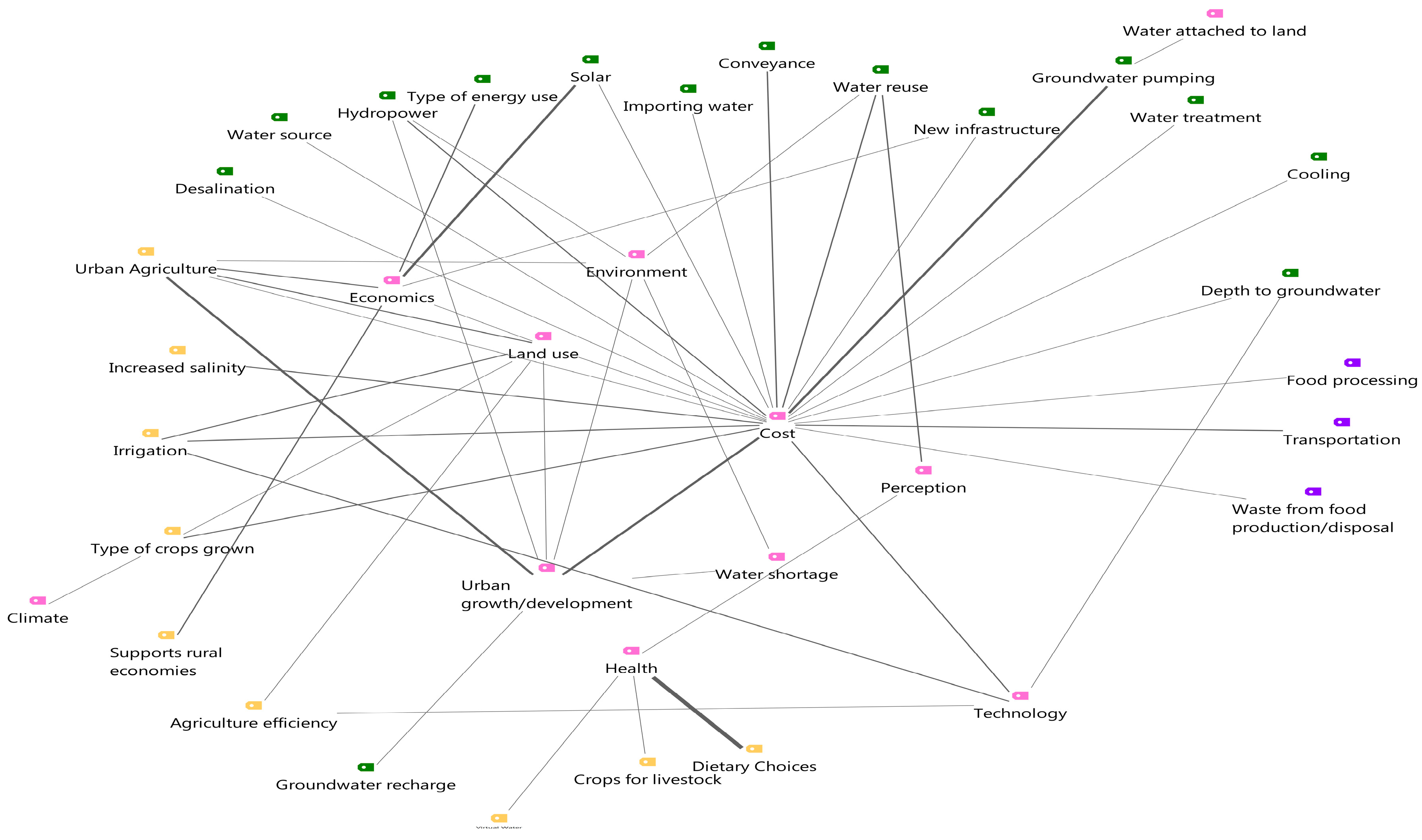 Sustainability 09 02204 g002