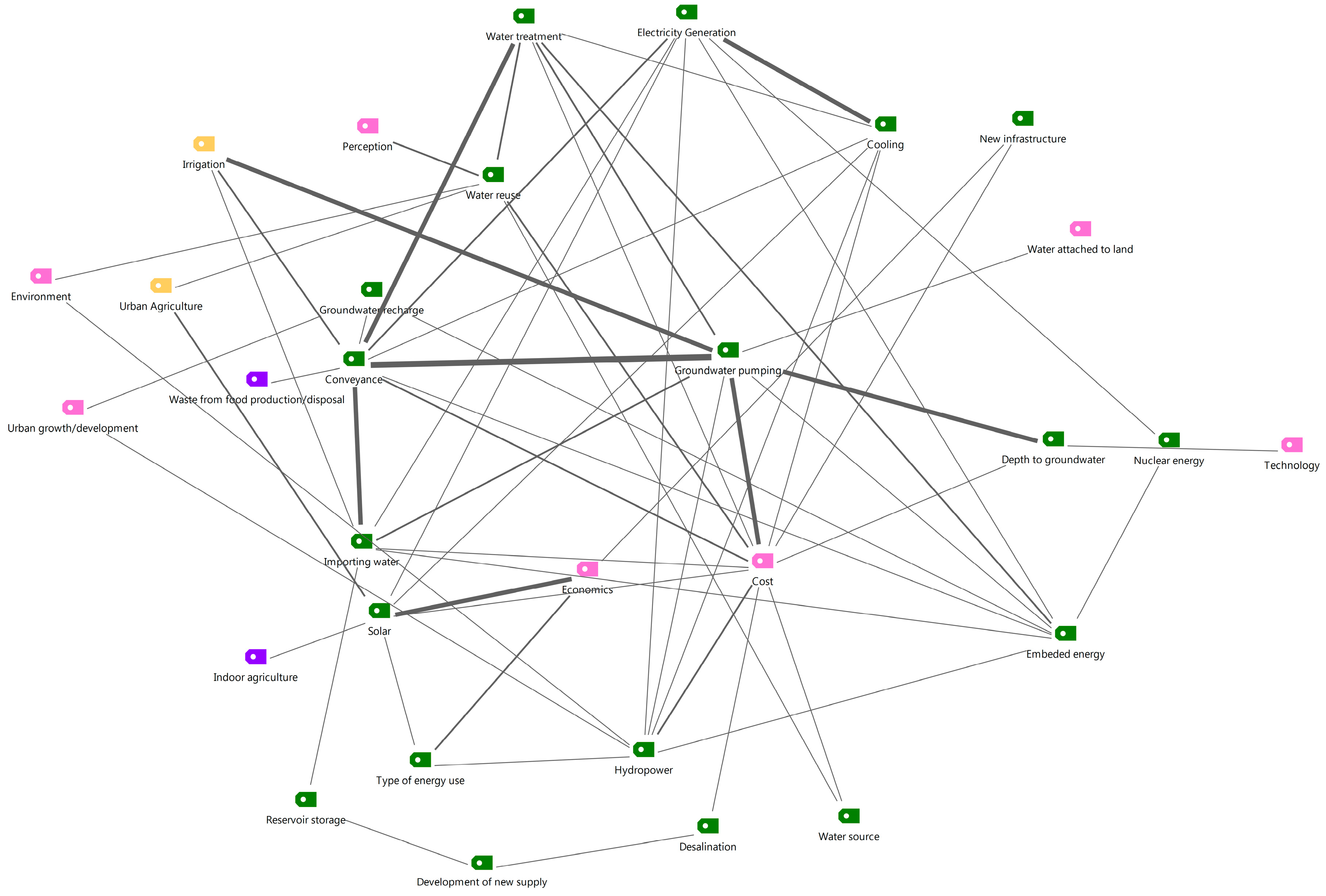 Sustainability 09 02204 g003