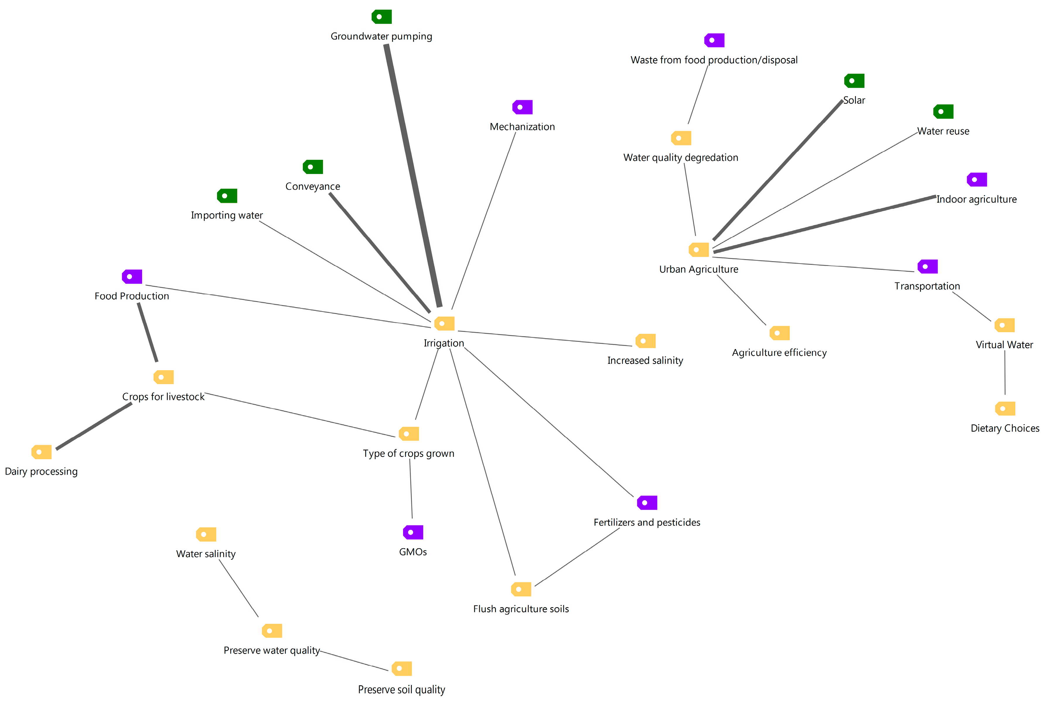 Sustainability 09 02204 g004