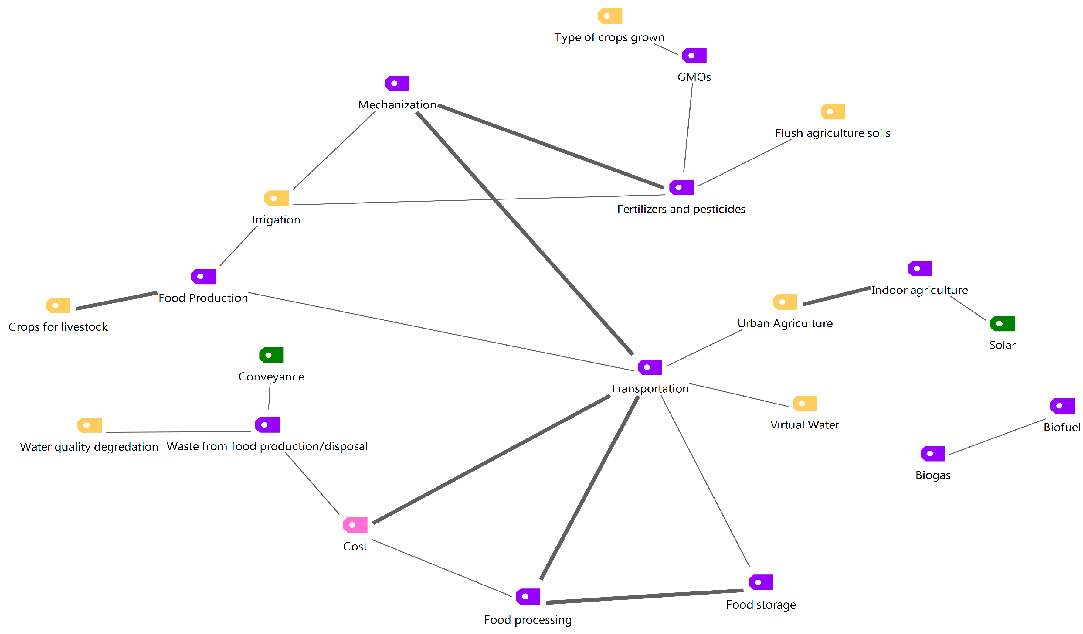 Sustainability 09 02204 g005