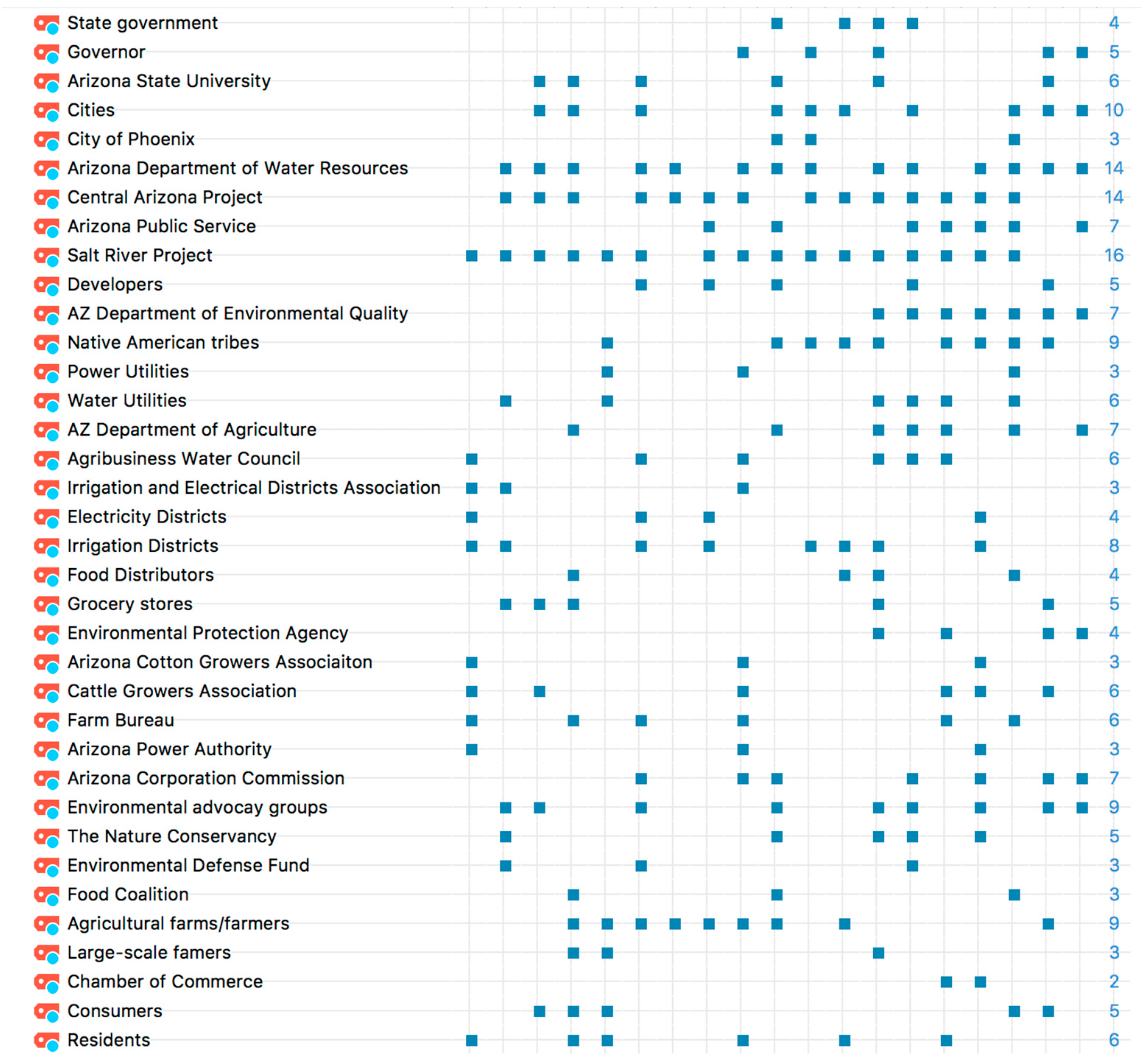 Sustainability 09 02204 g006