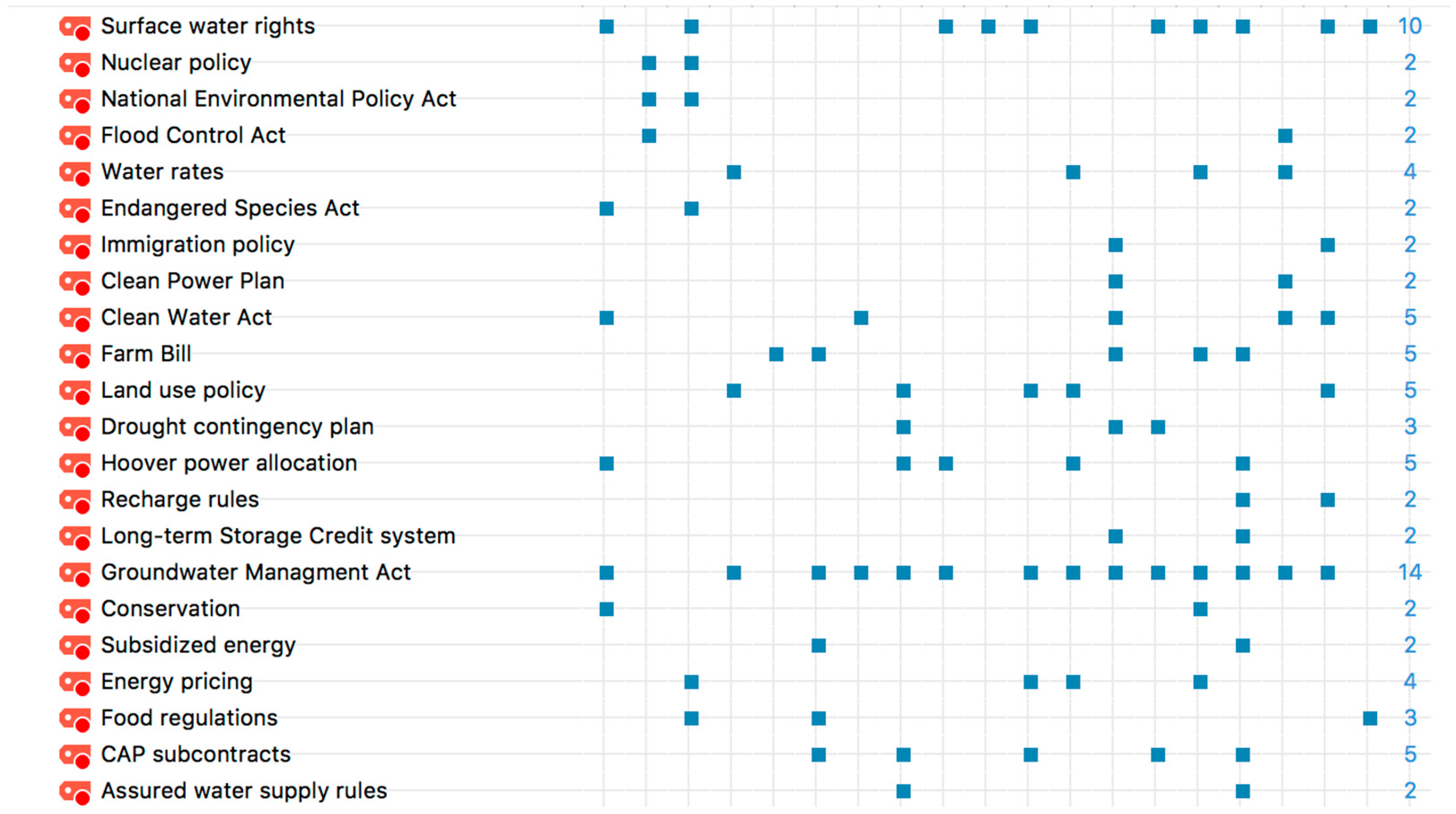 Sustainability 09 02204 g007