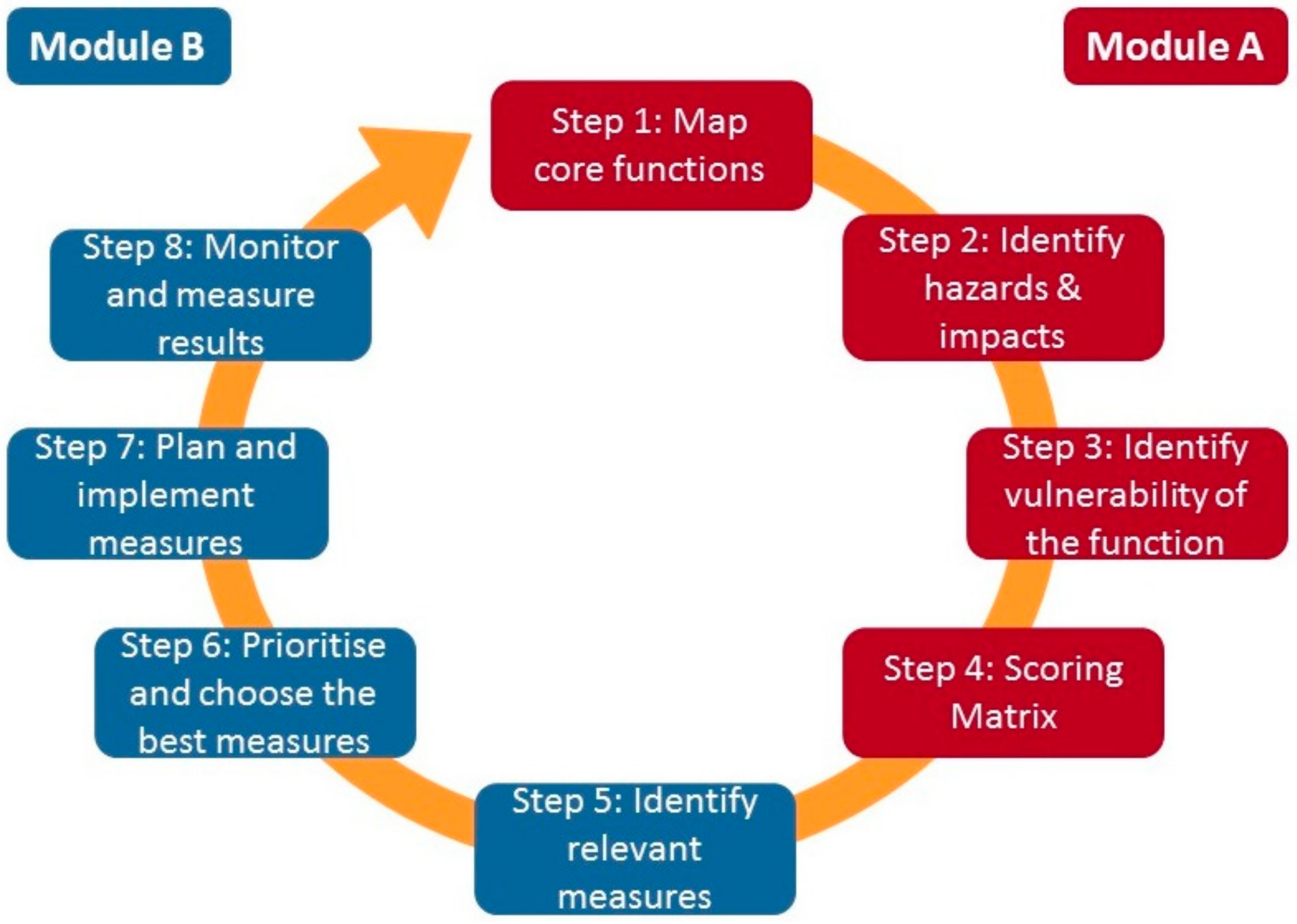 Sustainability 09 02207 g002 Sustainability 09 02207 g002