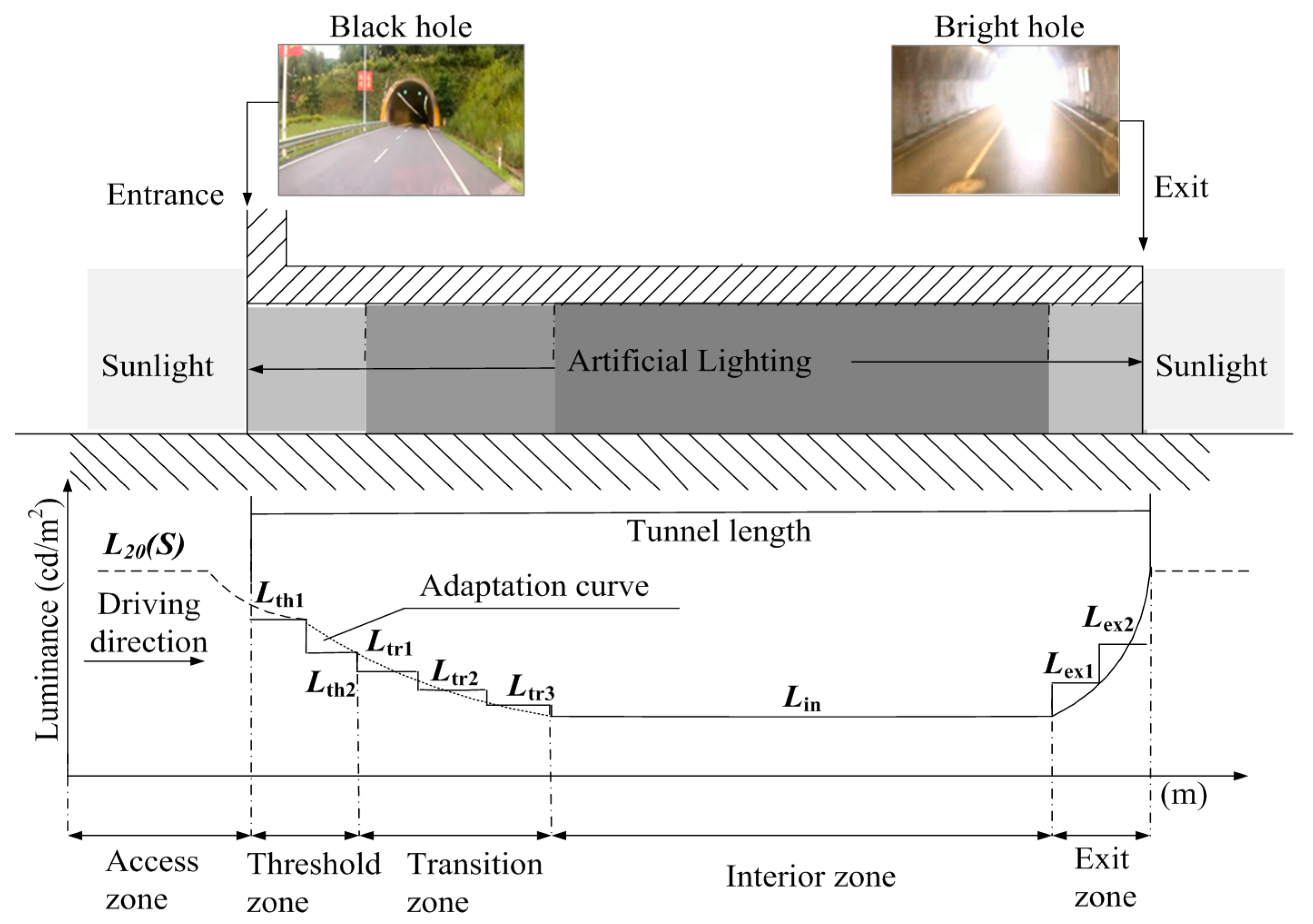 Sustainability 09 02208 g001