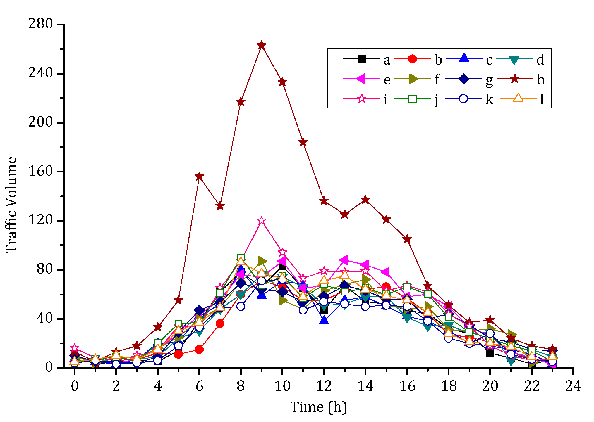 Sustainability 09 02208 g005
