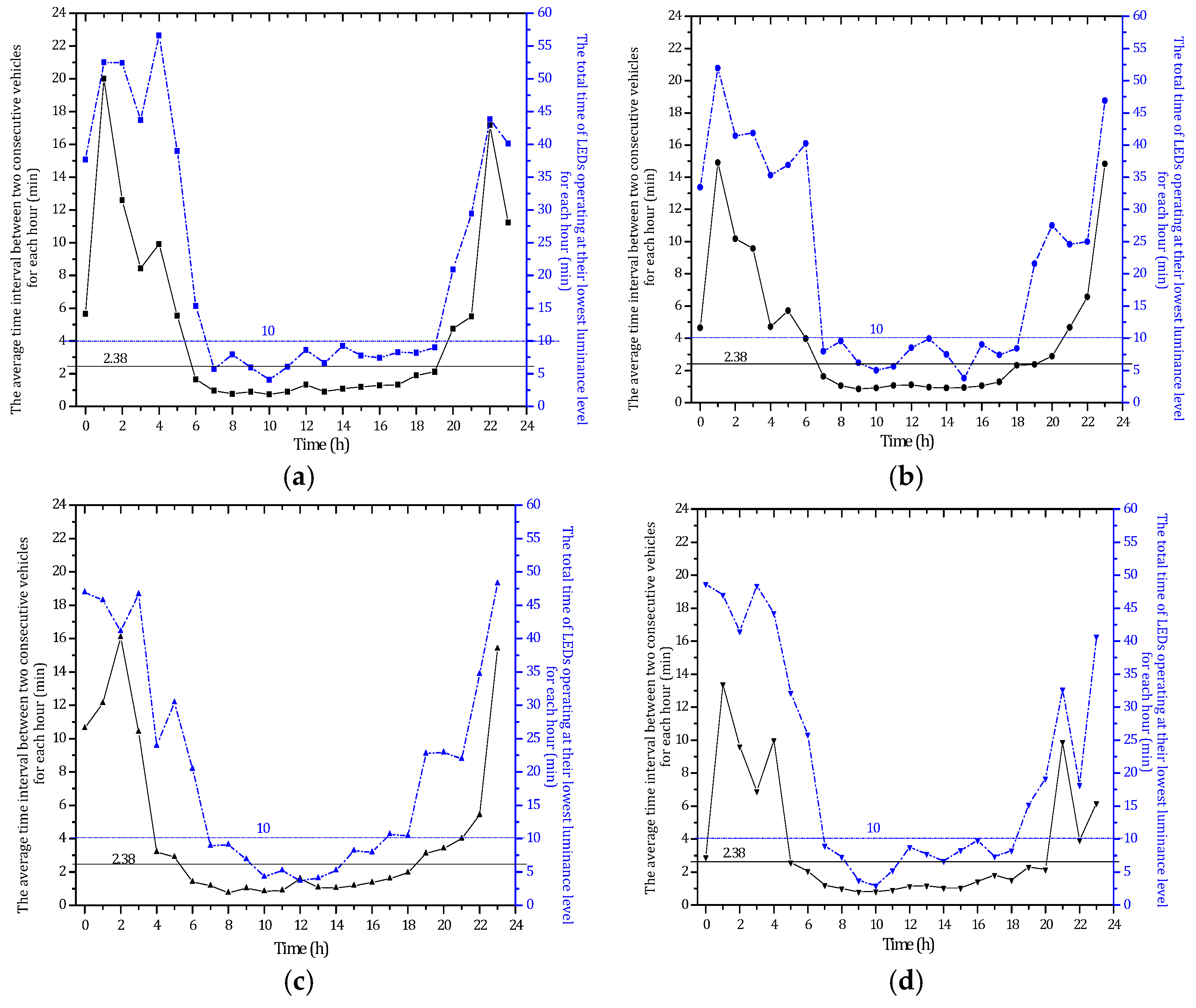 Sustainability 09 02208 g006a