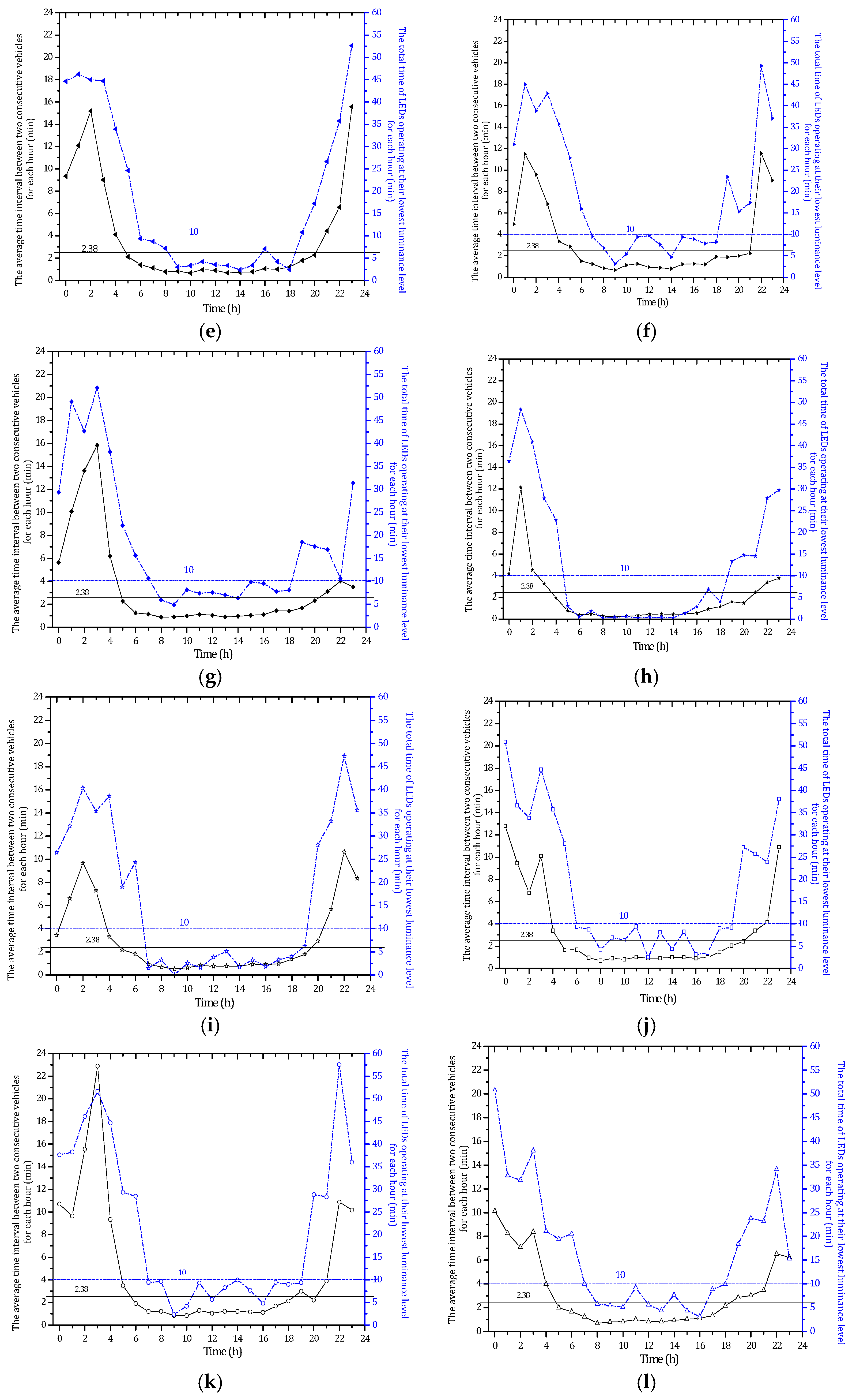 Sustainability 09 02208 g006b