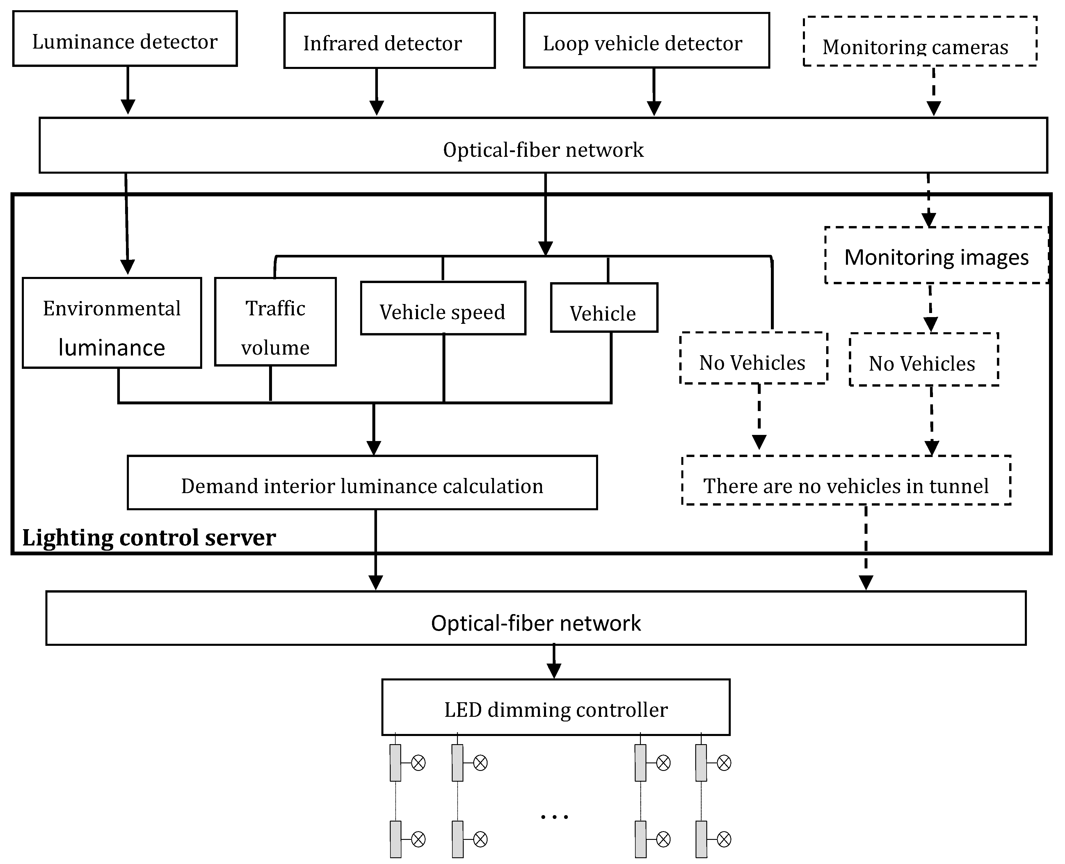 Sustainability 09 02208 g007