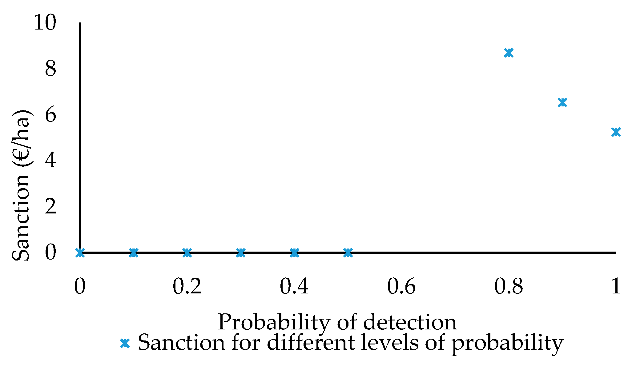 Sustainability 09 02210 g001