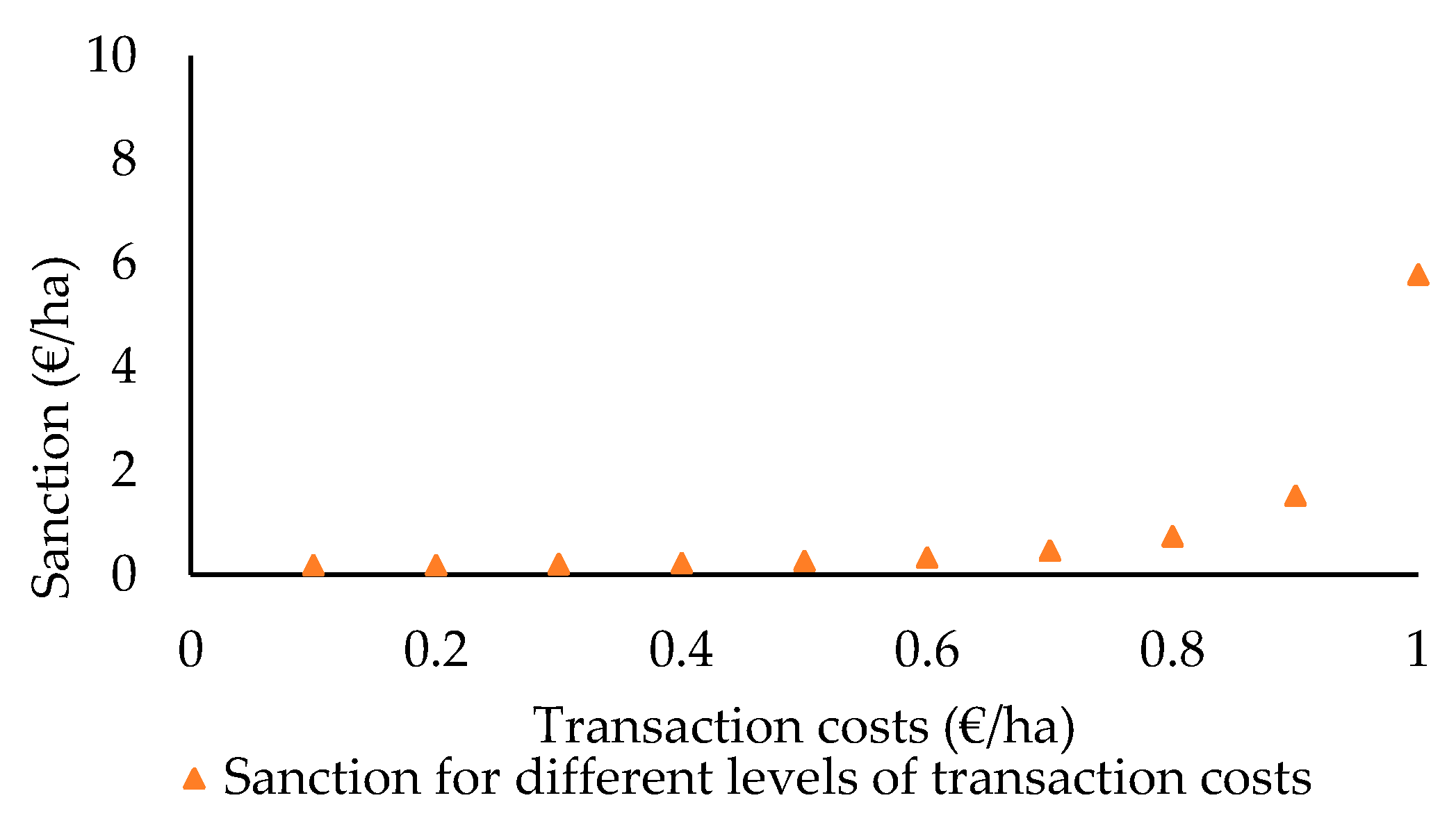 Sustainability 09 02210 g002