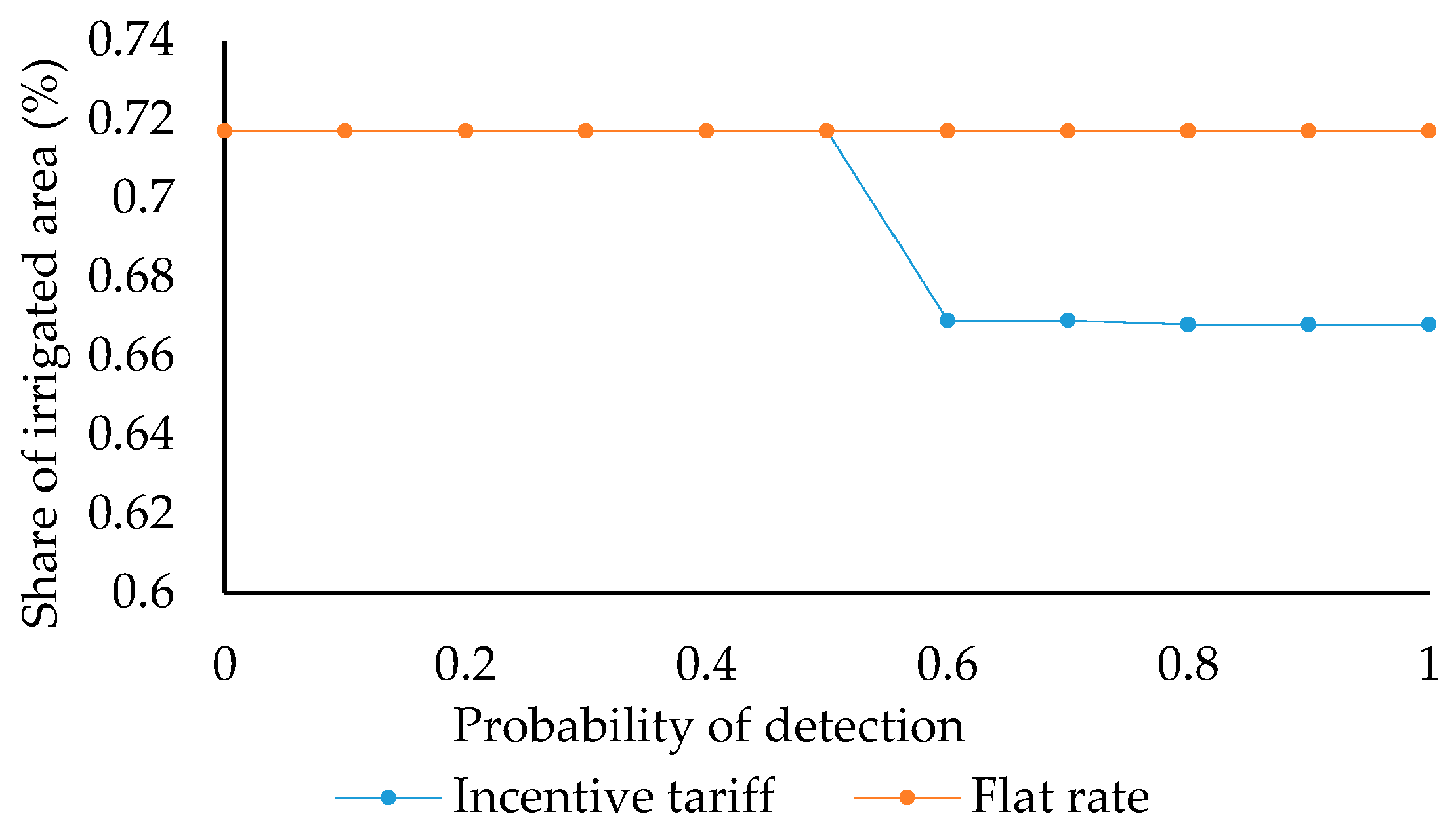 Sustainability 09 02210 g004