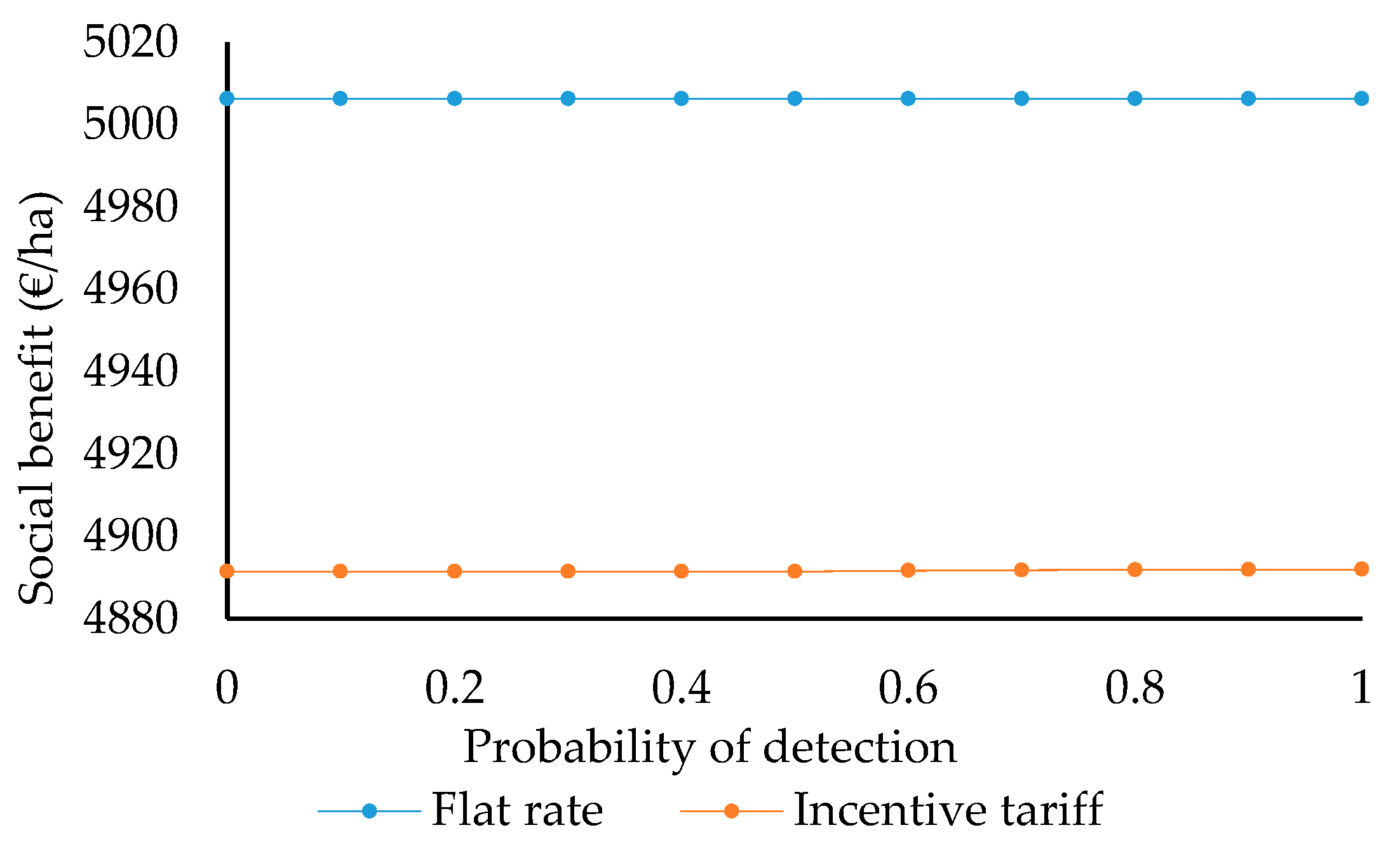 Sustainability 09 02210 g005