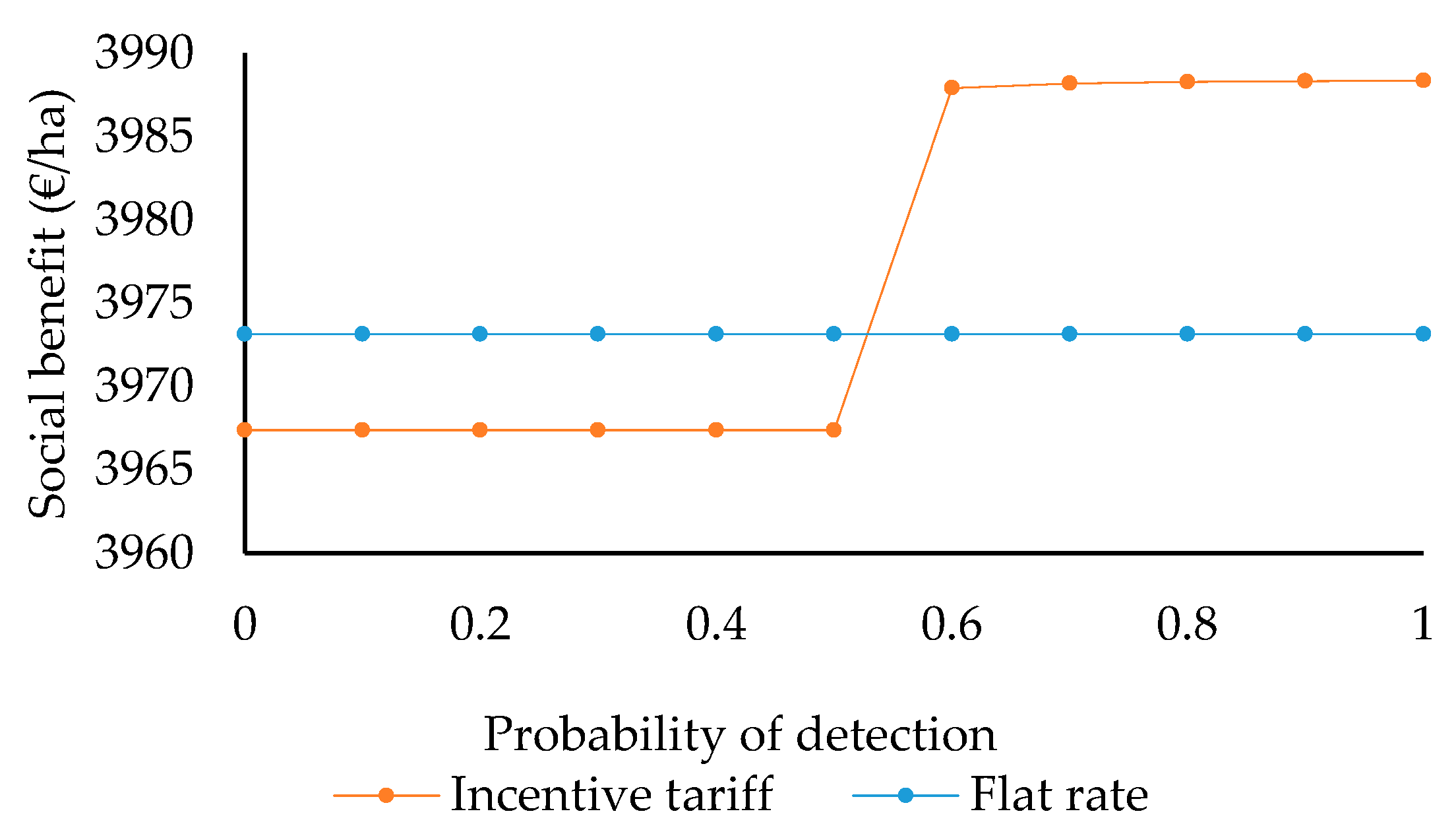Sustainability 09 02210 g006