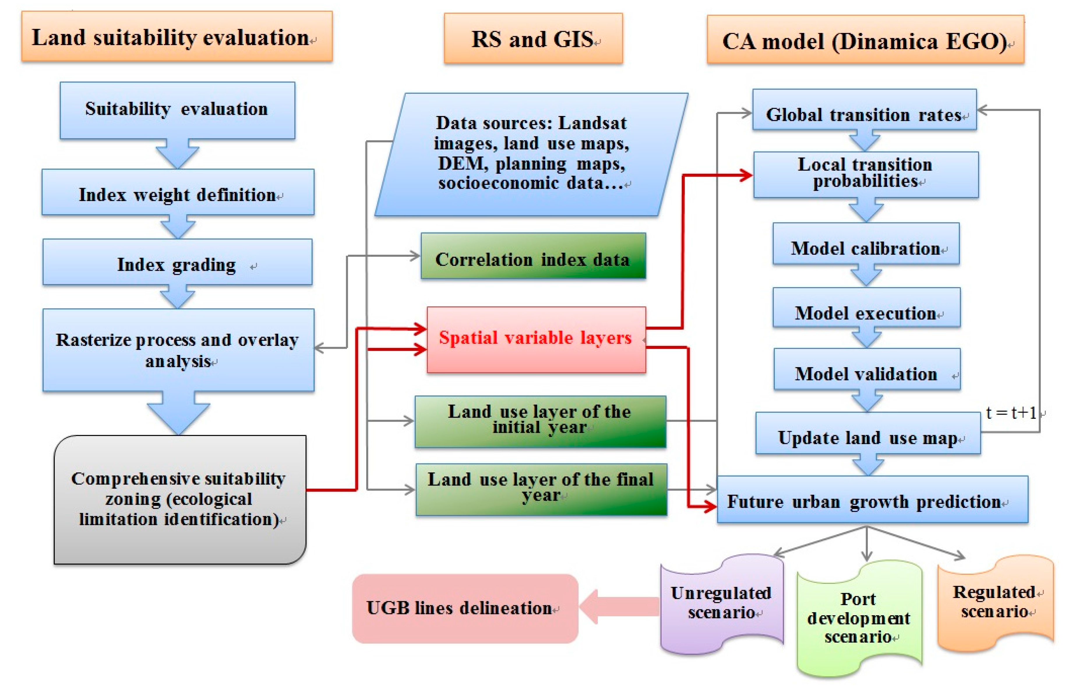 Sustainability 09 02213 g004