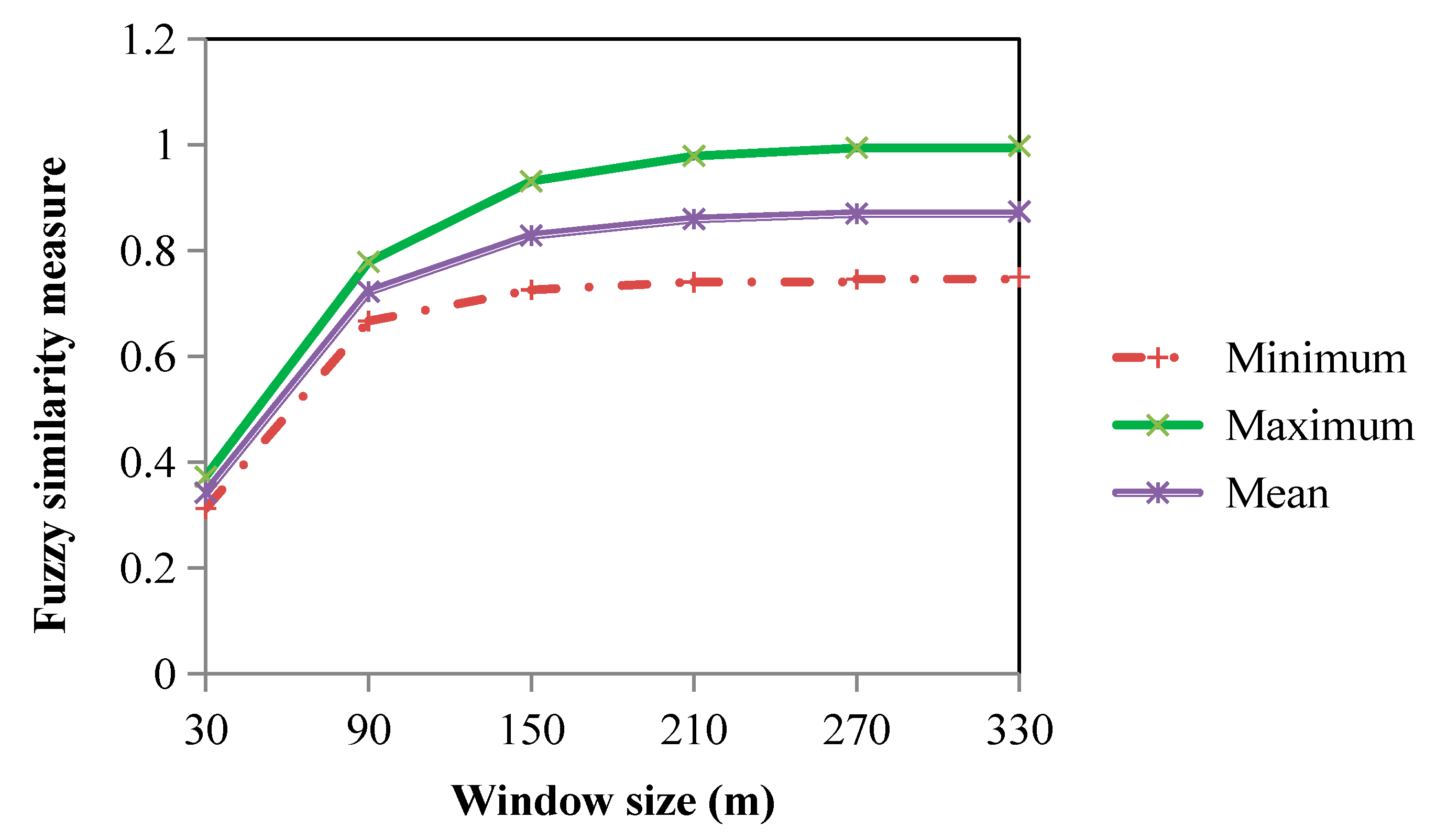 Sustainability 09 02213 g010