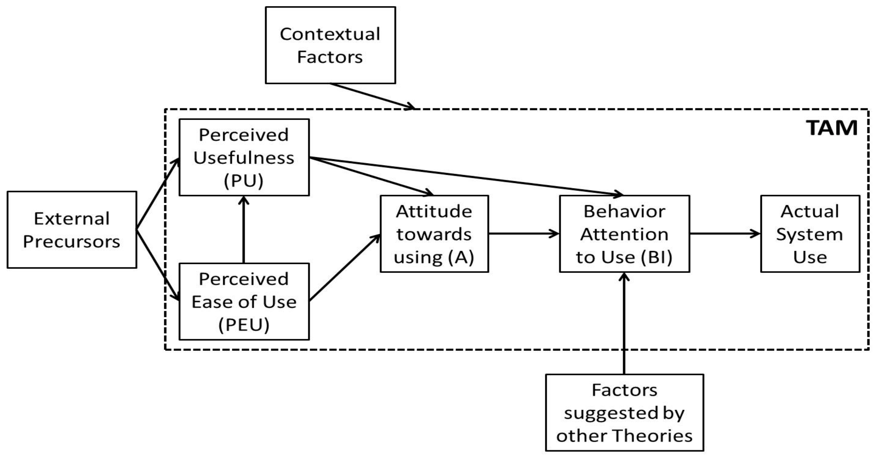 Sustainability 09 02216 g001