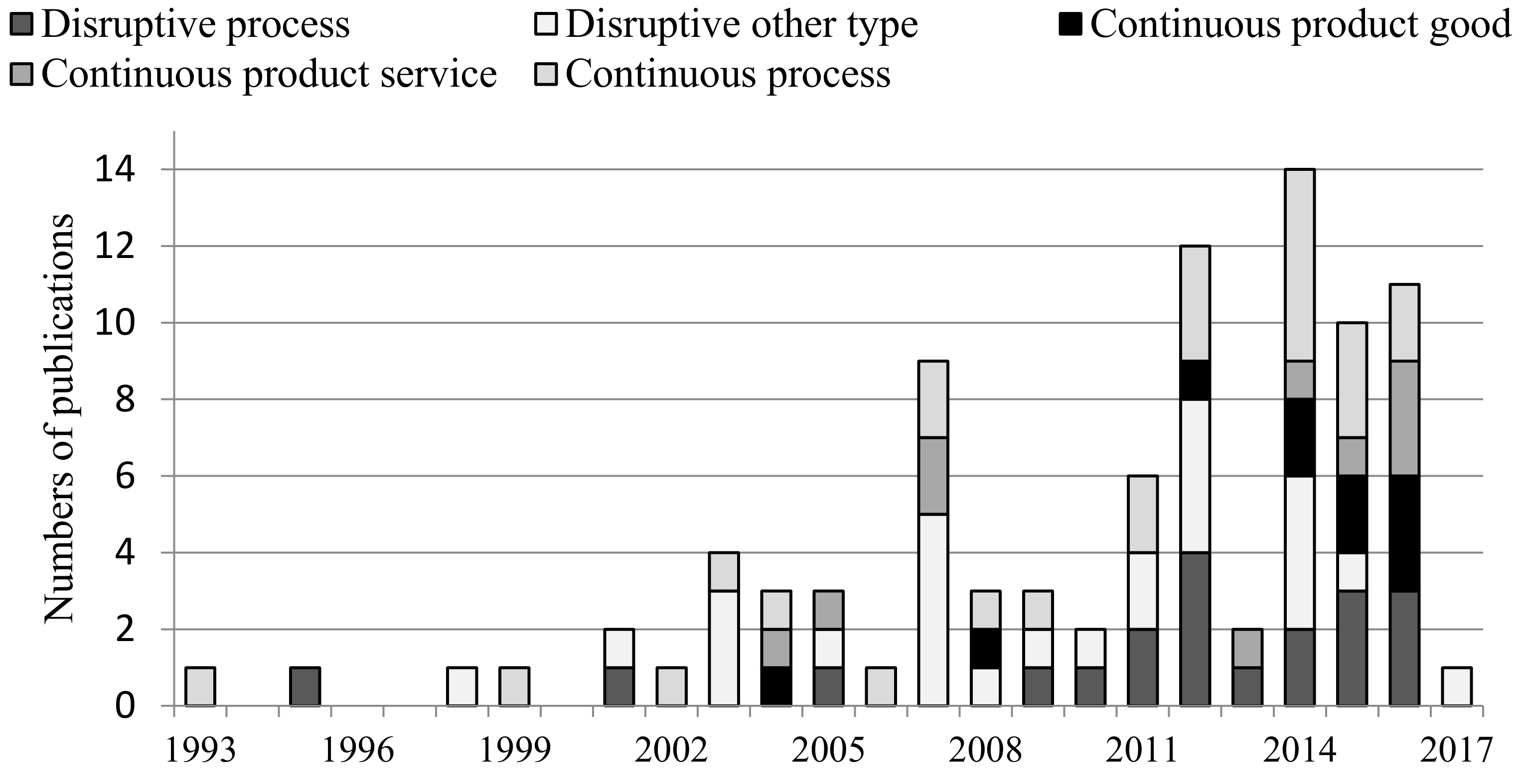 Sustainability 09 02216 g002