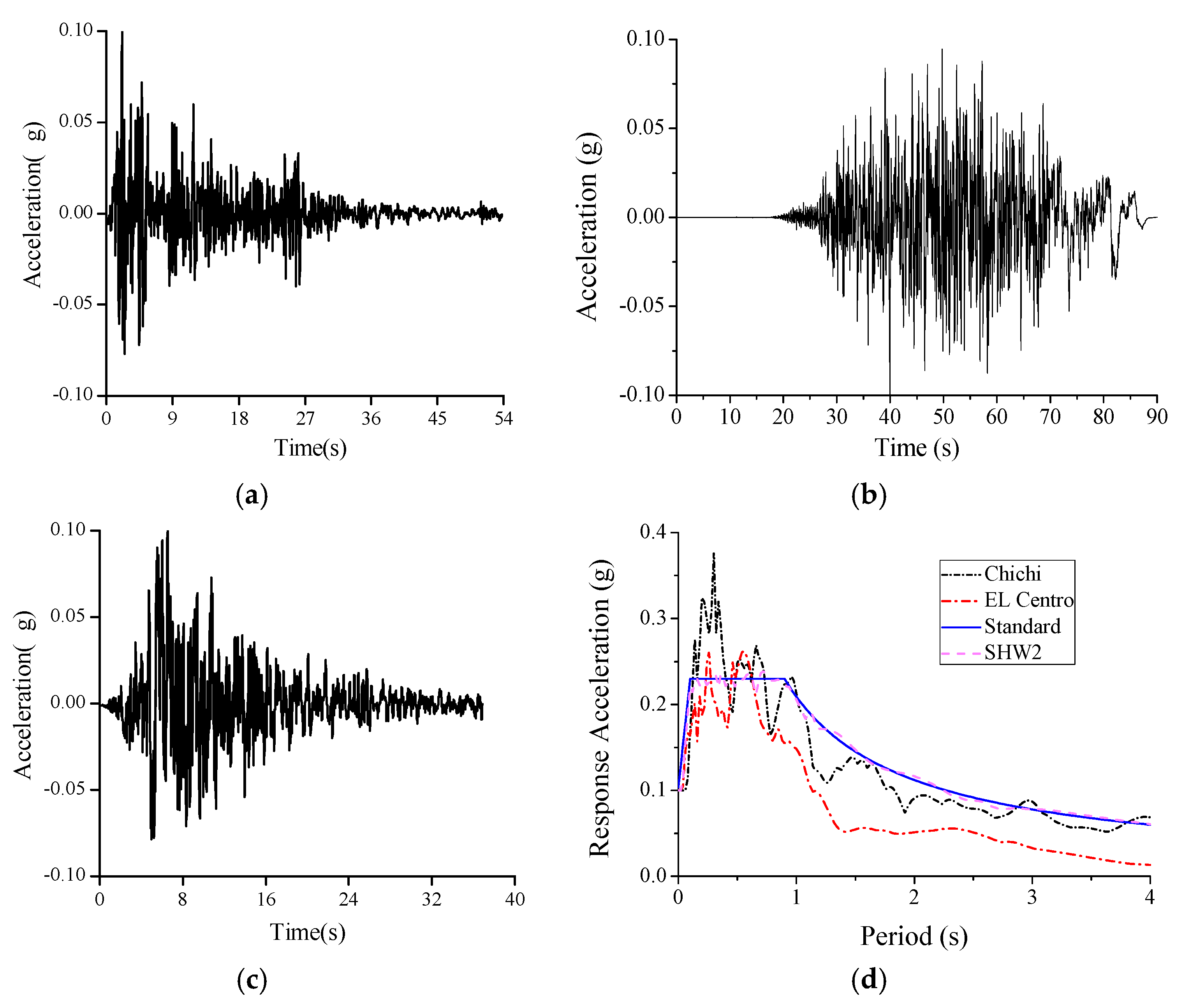 Sustainability 09 02219 g002