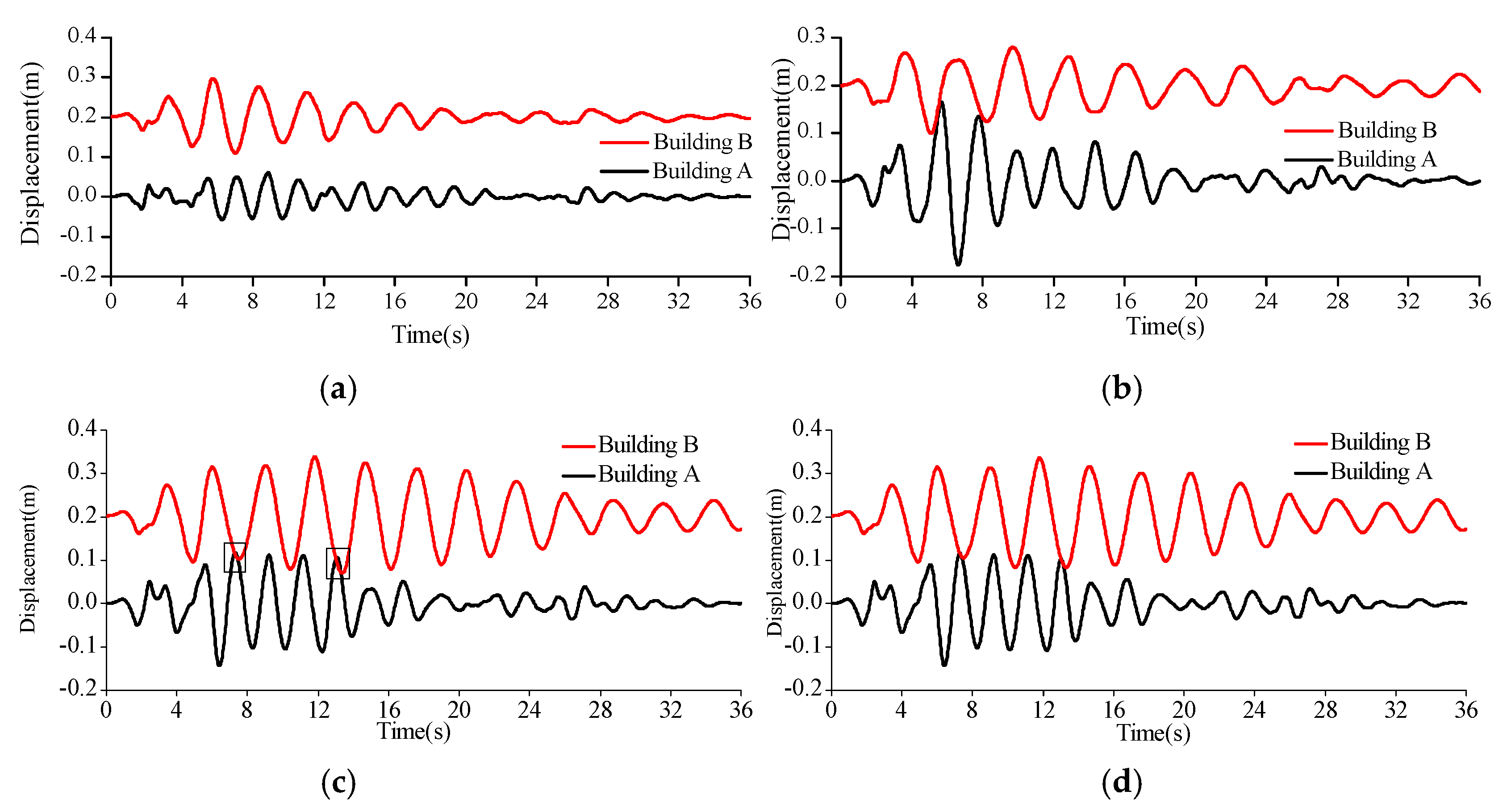 Sustainability 09 02219 g006