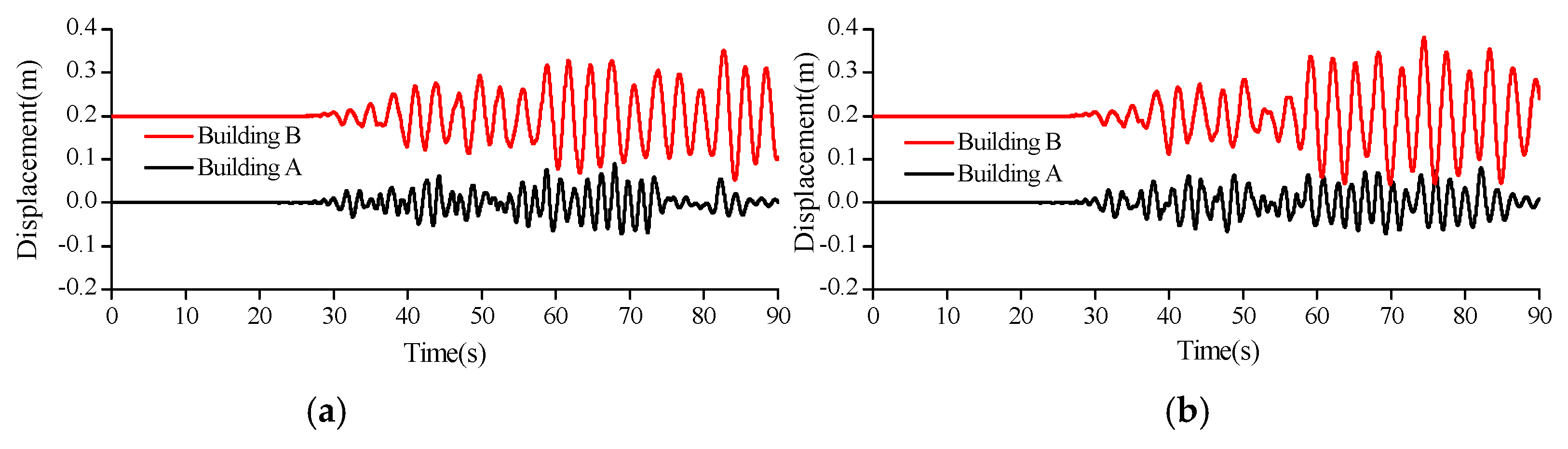 Sustainability 09 02219 g007a