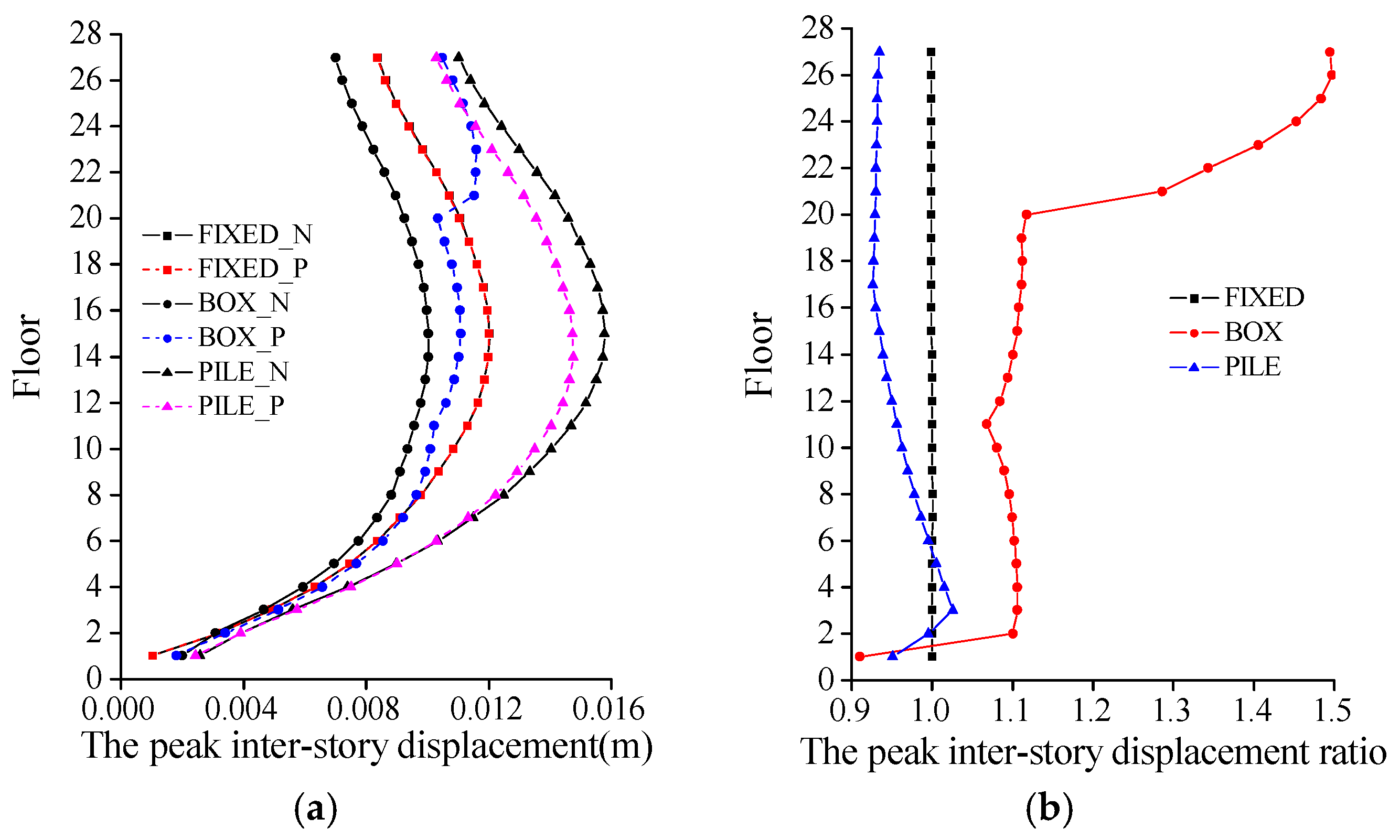 Sustainability 09 02219 g009