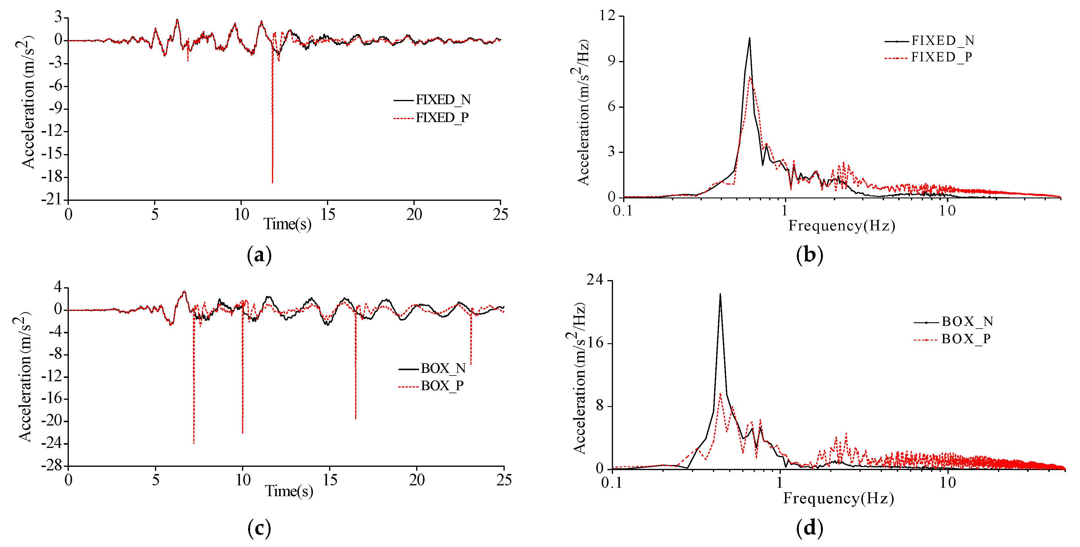 Sustainability 09 02219 g011a