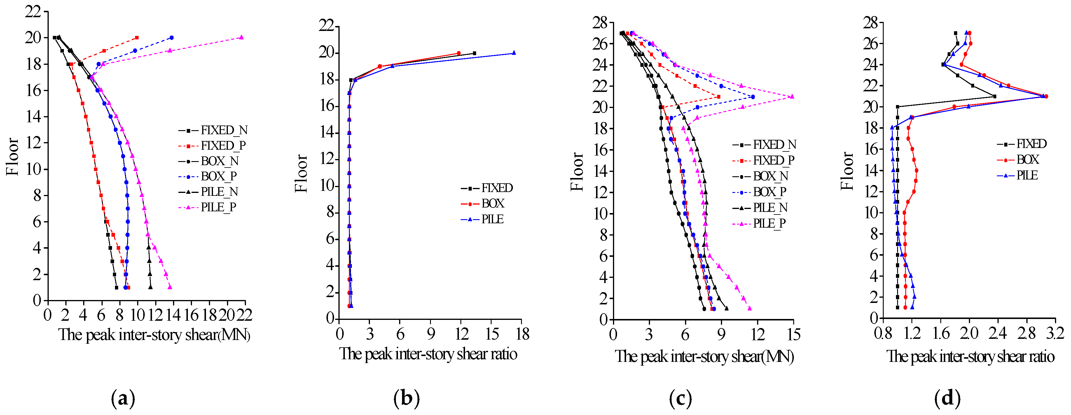 Sustainability 09 02219 g012