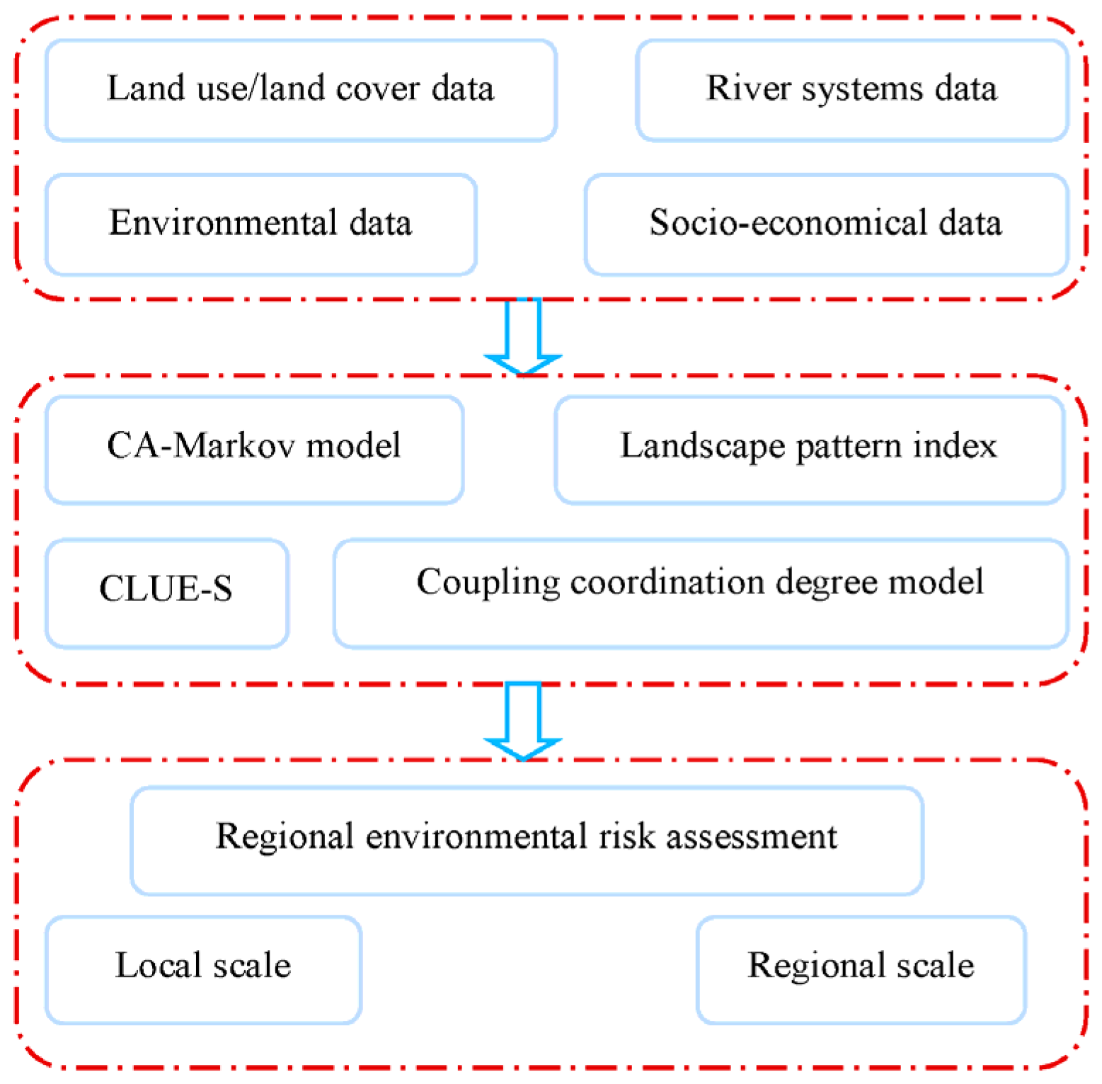 Sustainability 09 02231 g002