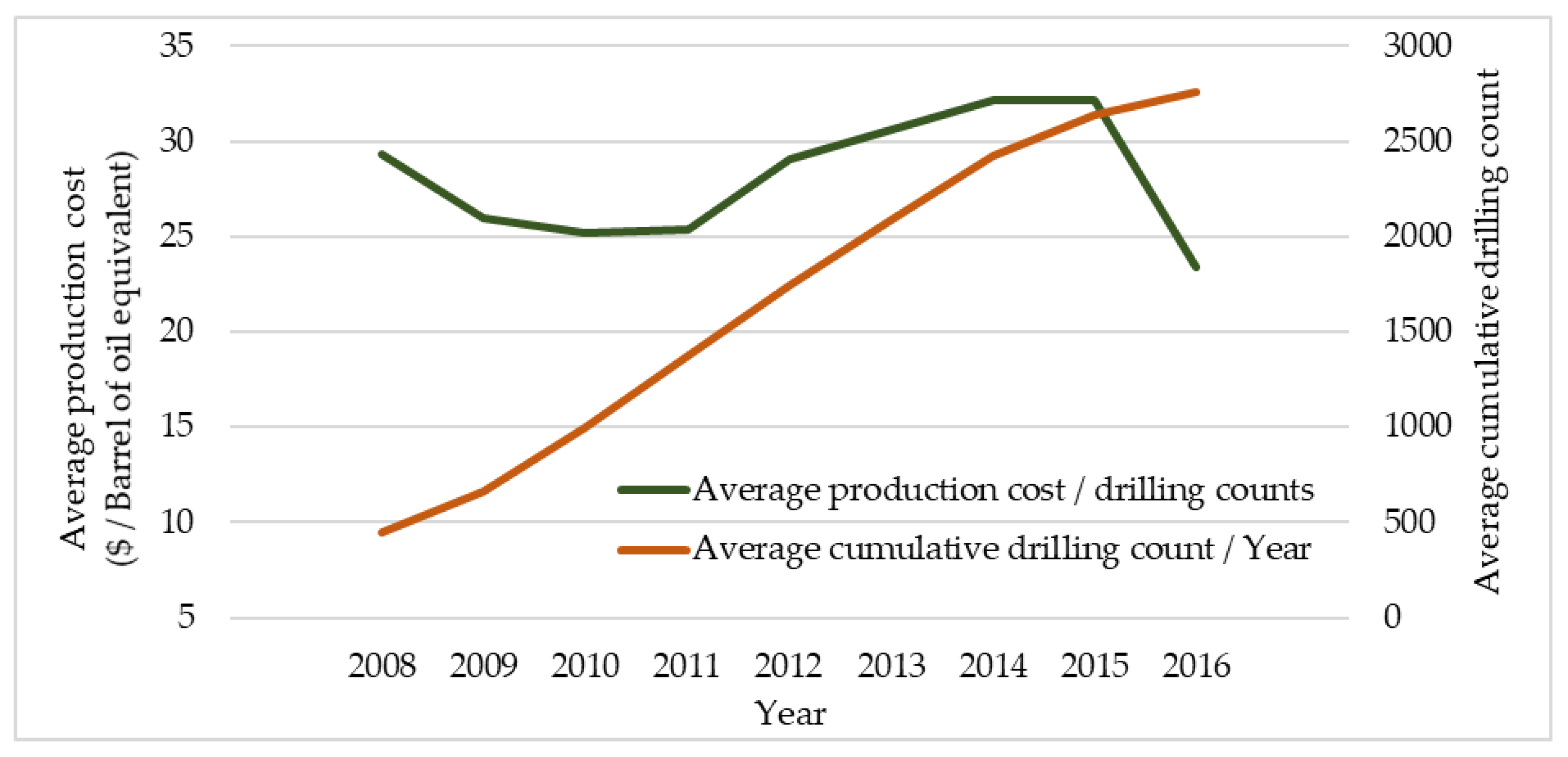 Sustainability 09 02232 g001