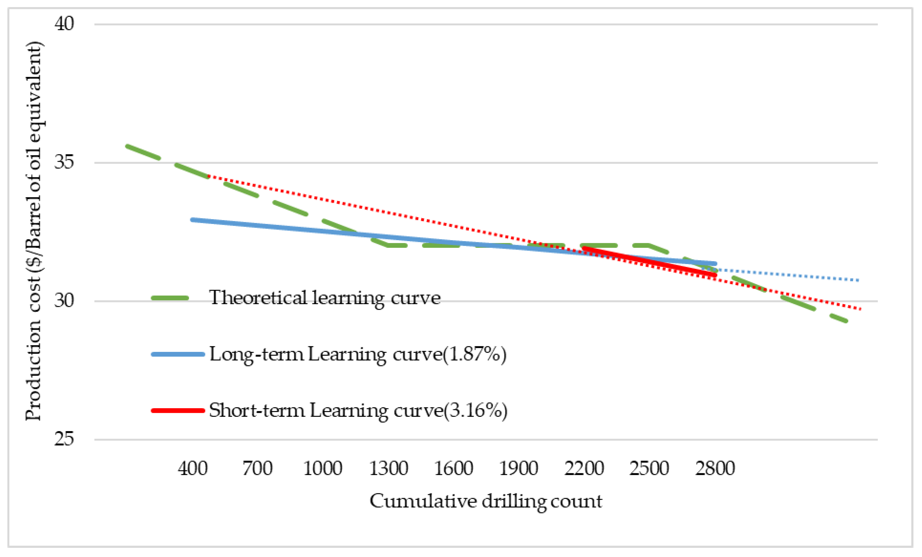Sustainability 09 02232 g002
