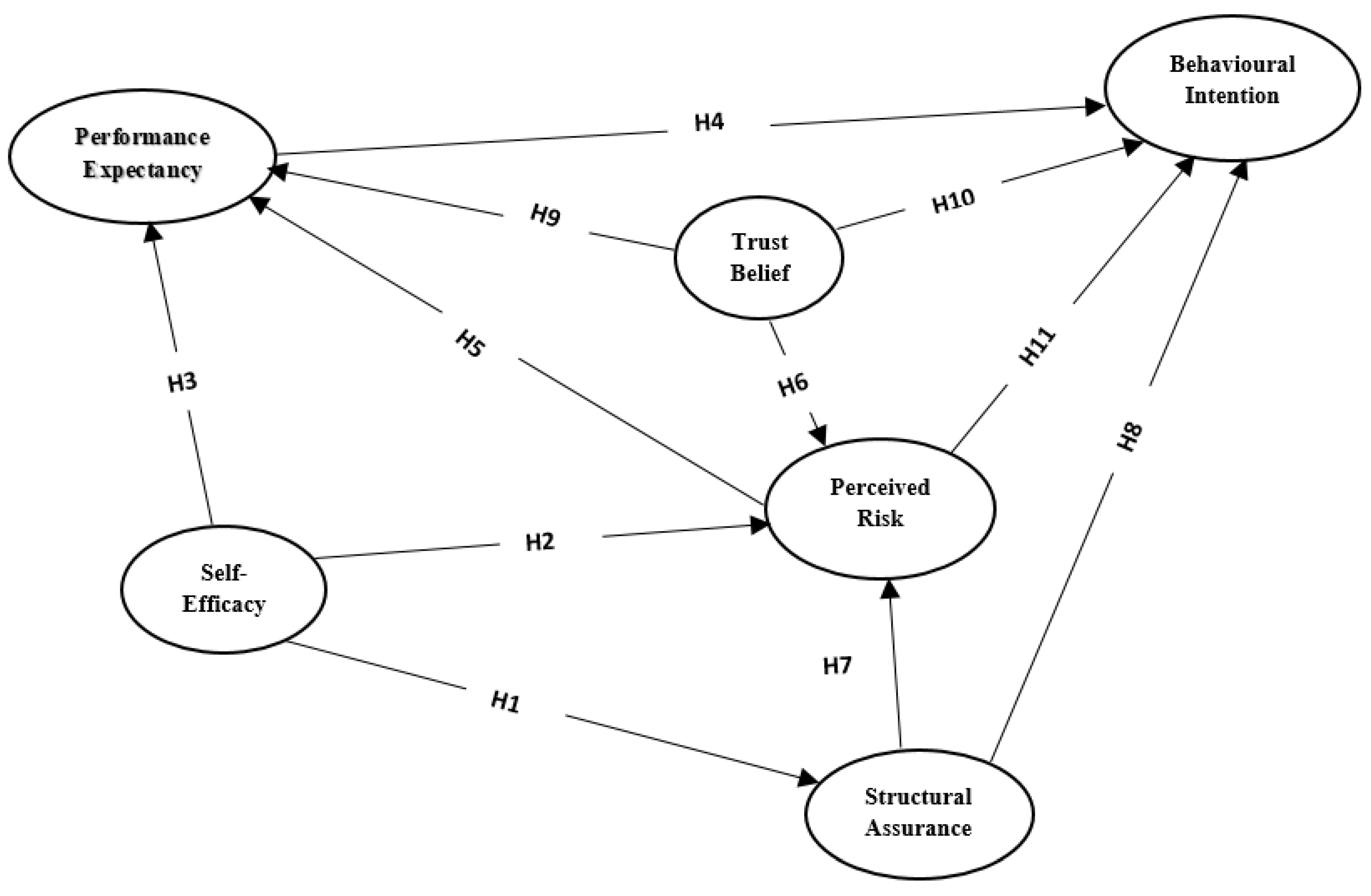 Sustainability 09 02233 g001