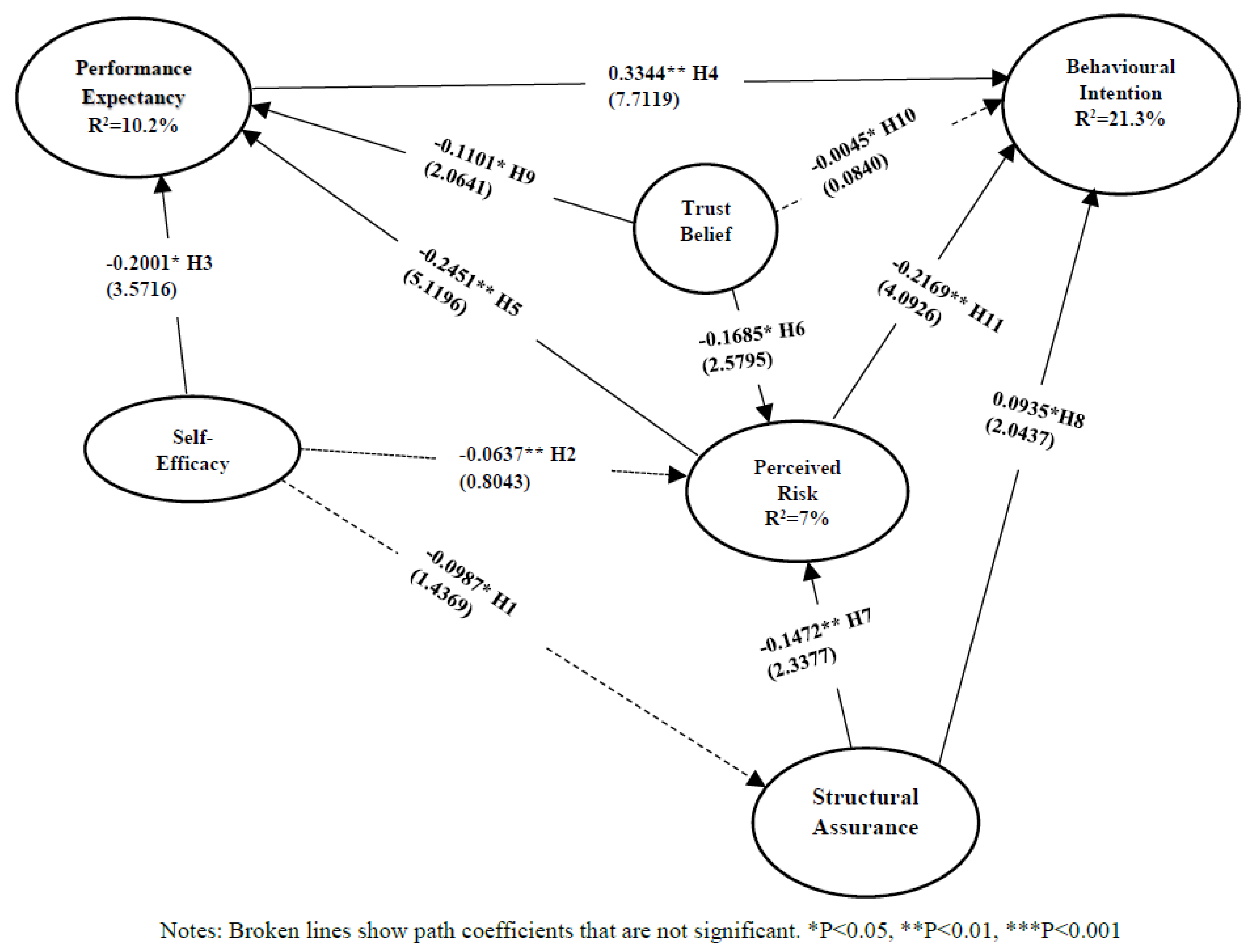 Sustainability 09 02233 g002