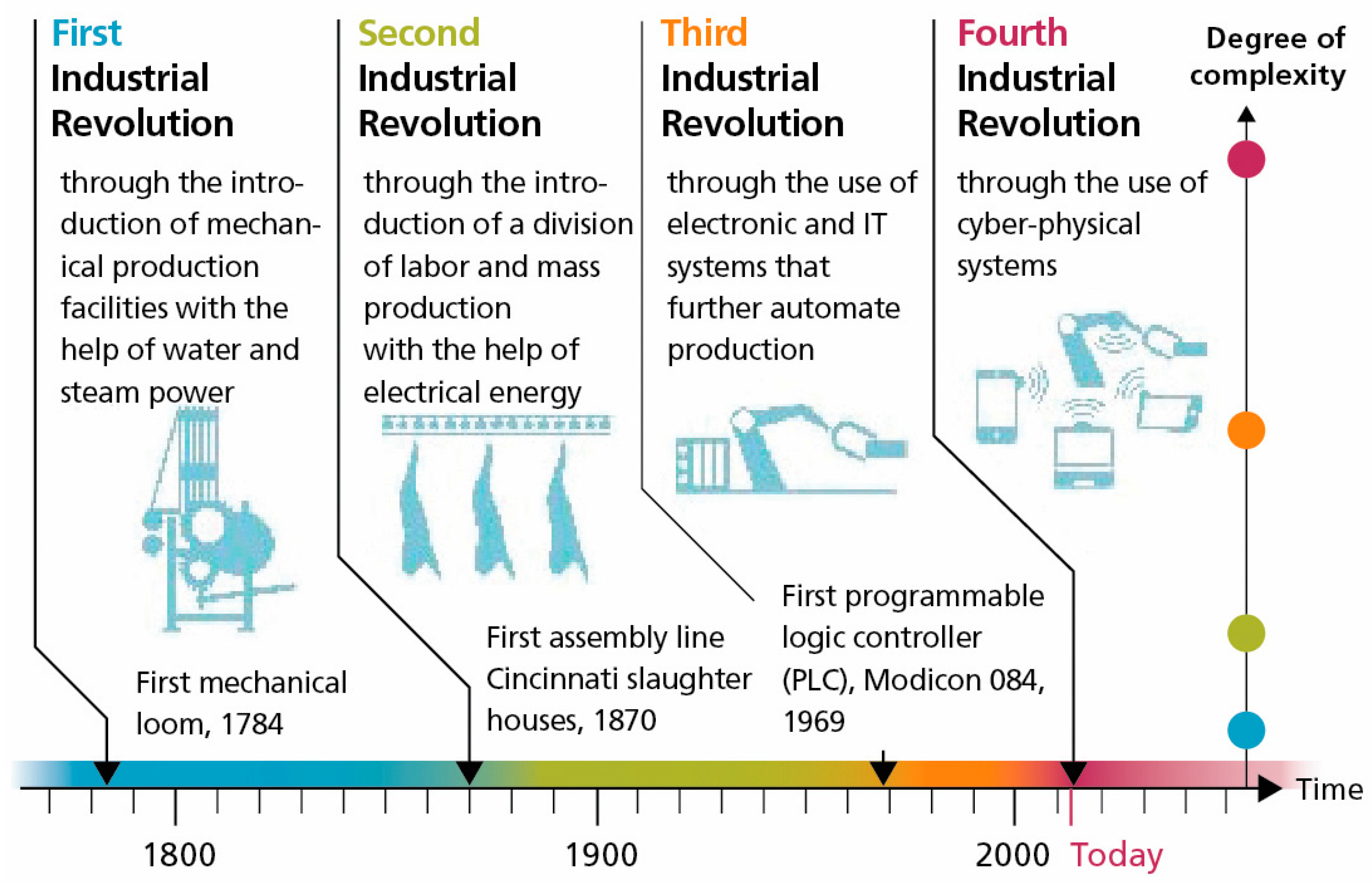 Sustainability 09 02235 g001