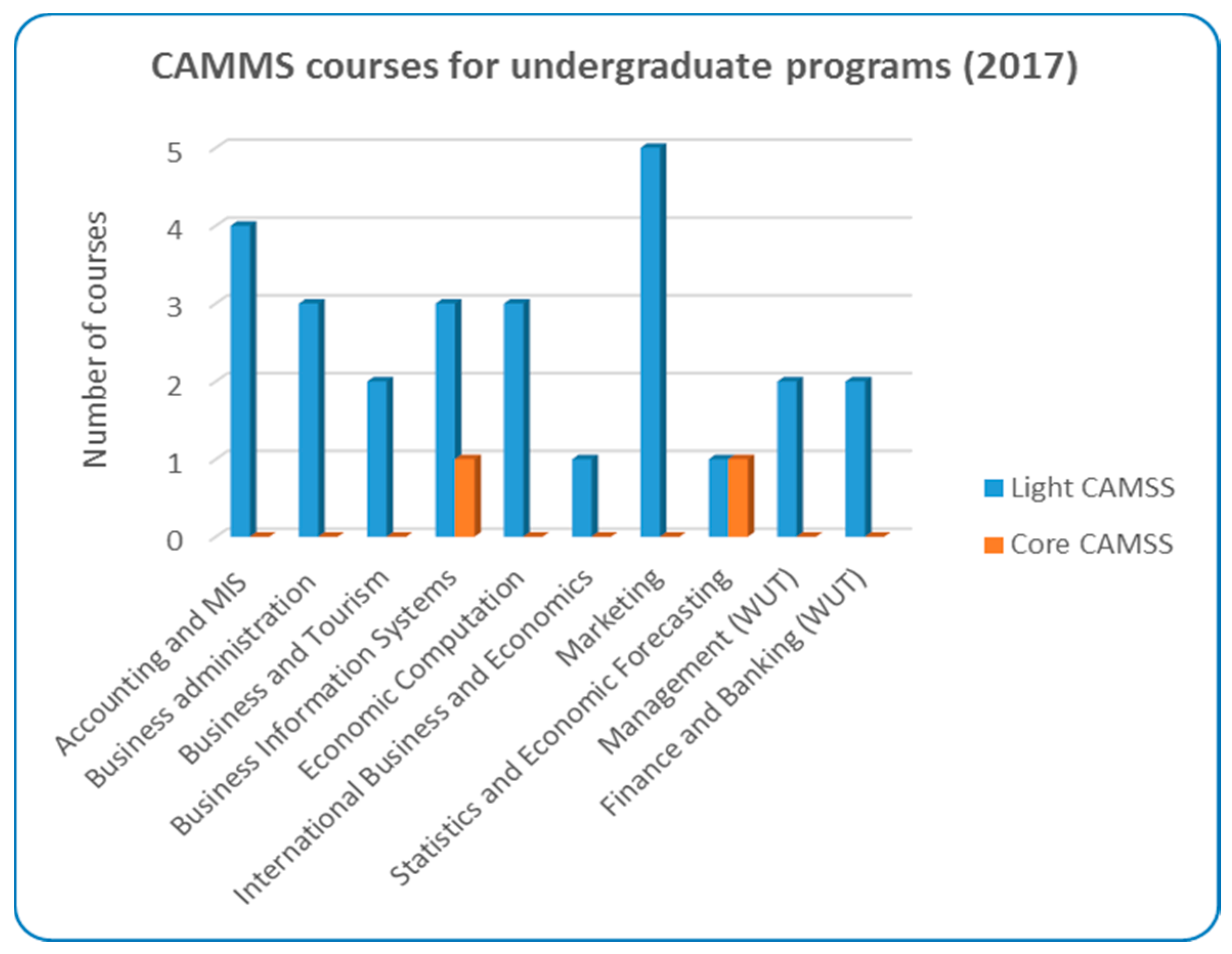 Sustainability 09 02235 g003