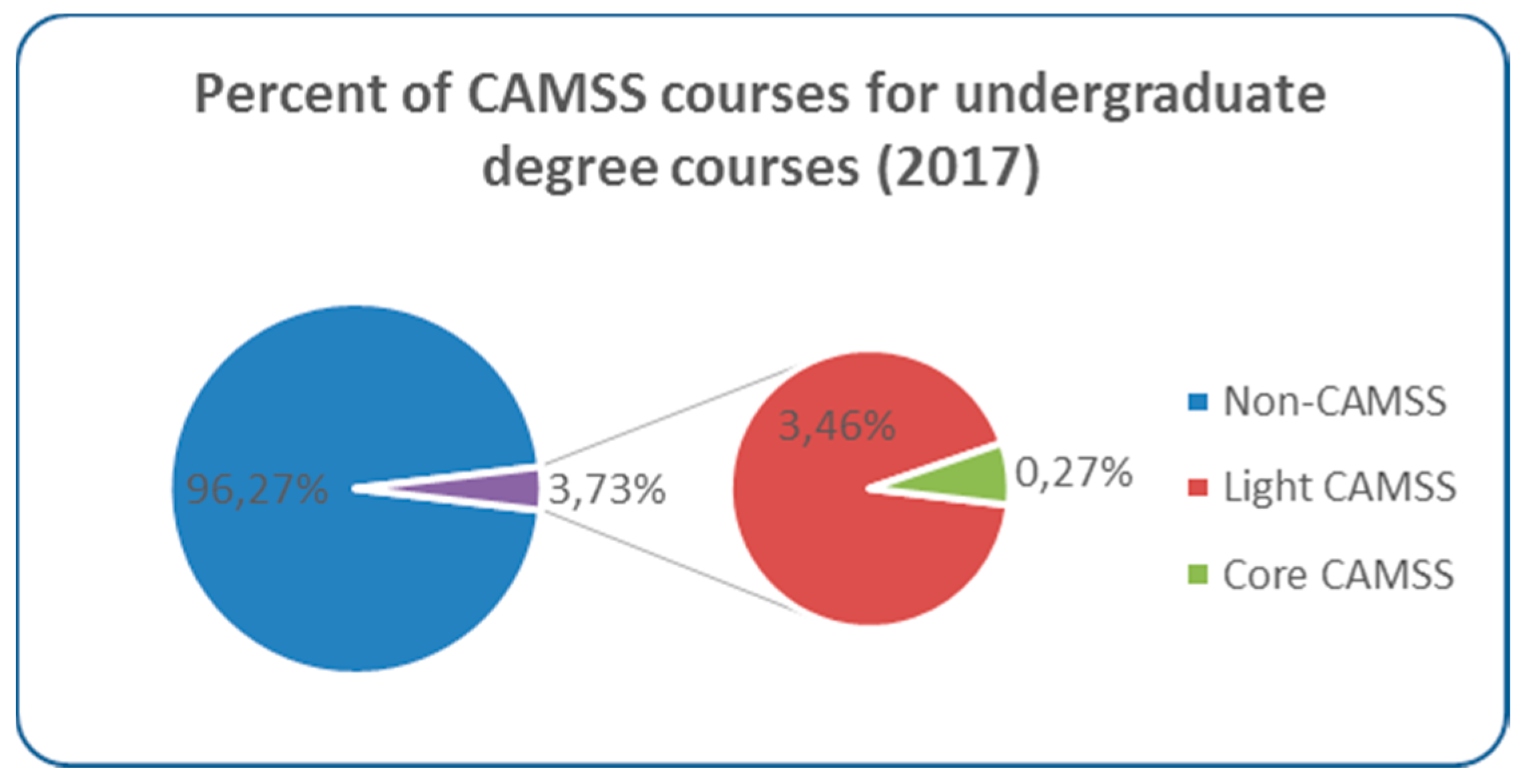 Sustainability 09 02235 g004