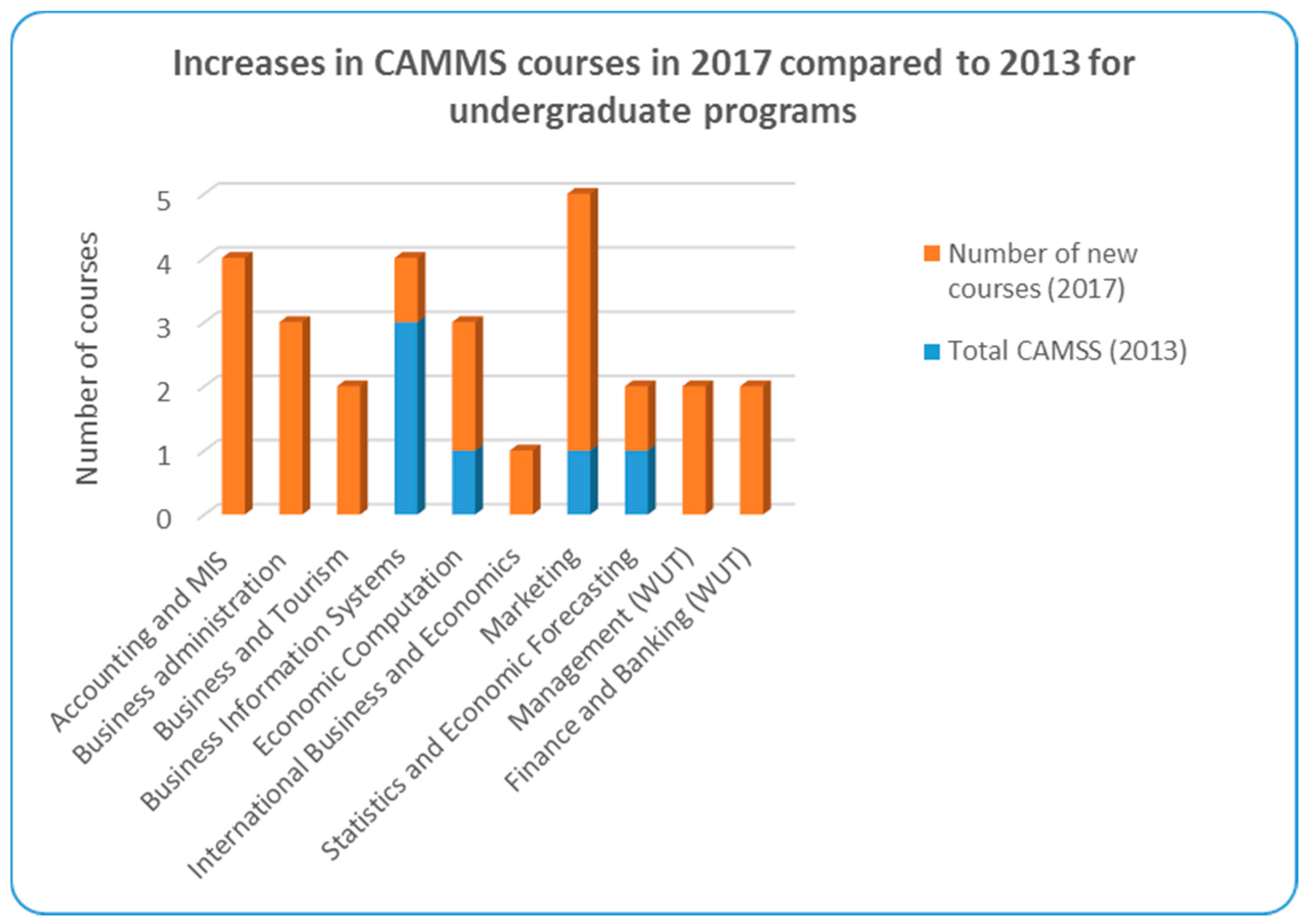 Sustainability 09 02235 g005