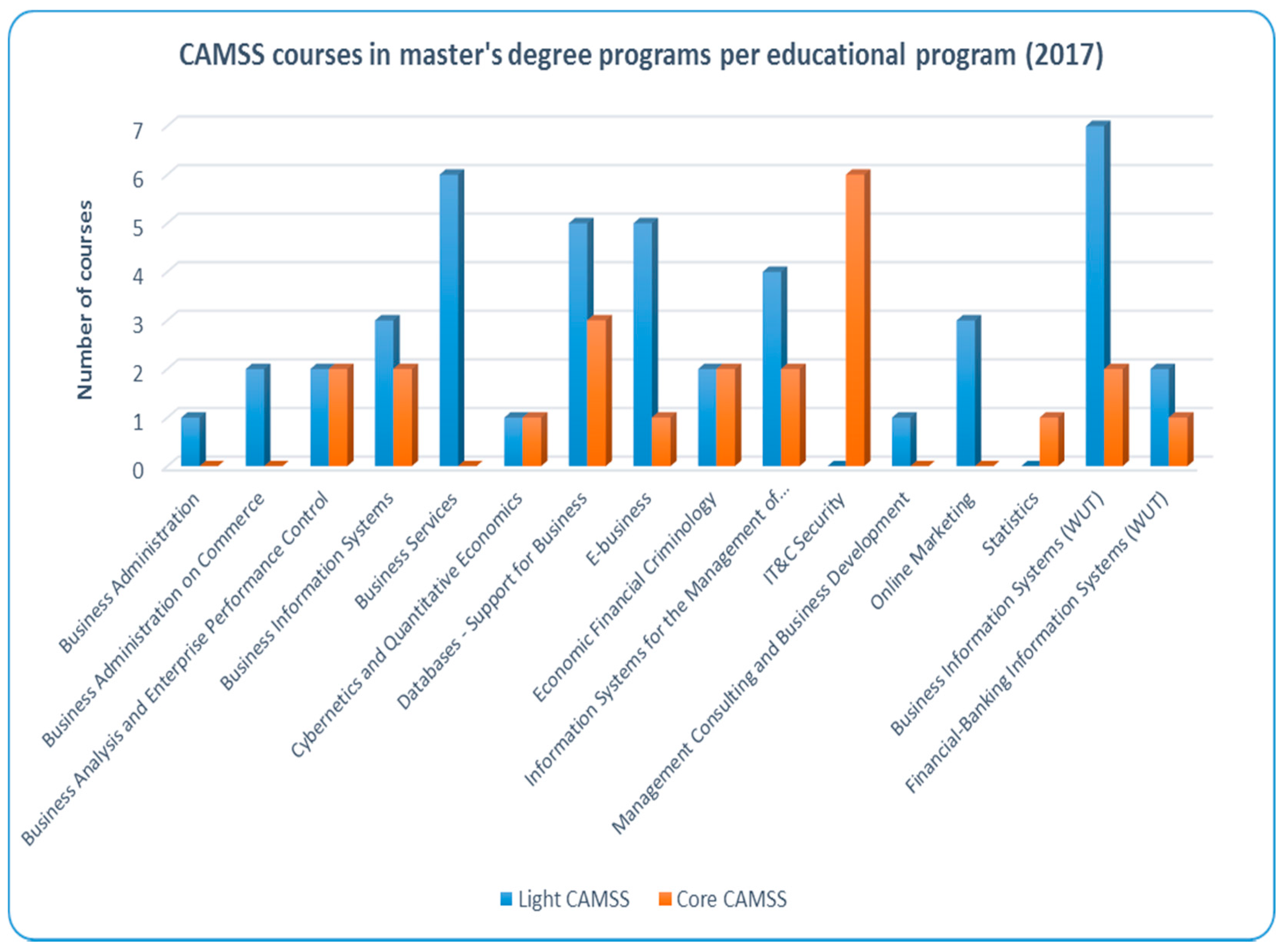 Sustainability 09 02235 g008