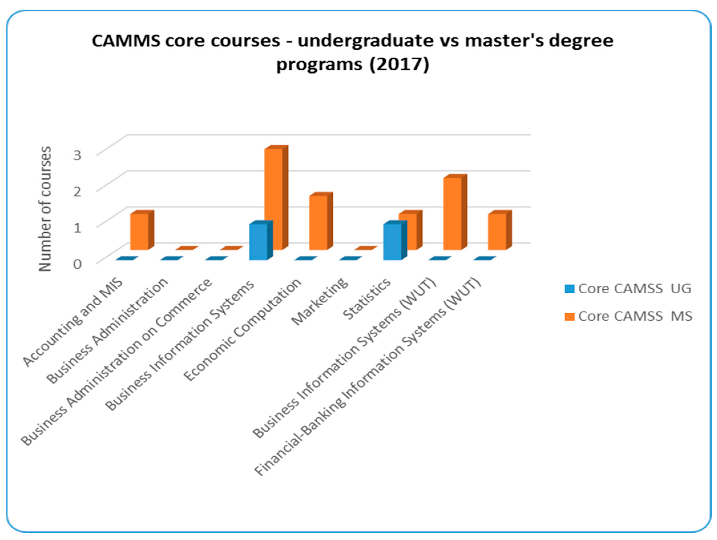 Sustainability 09 02235 g012