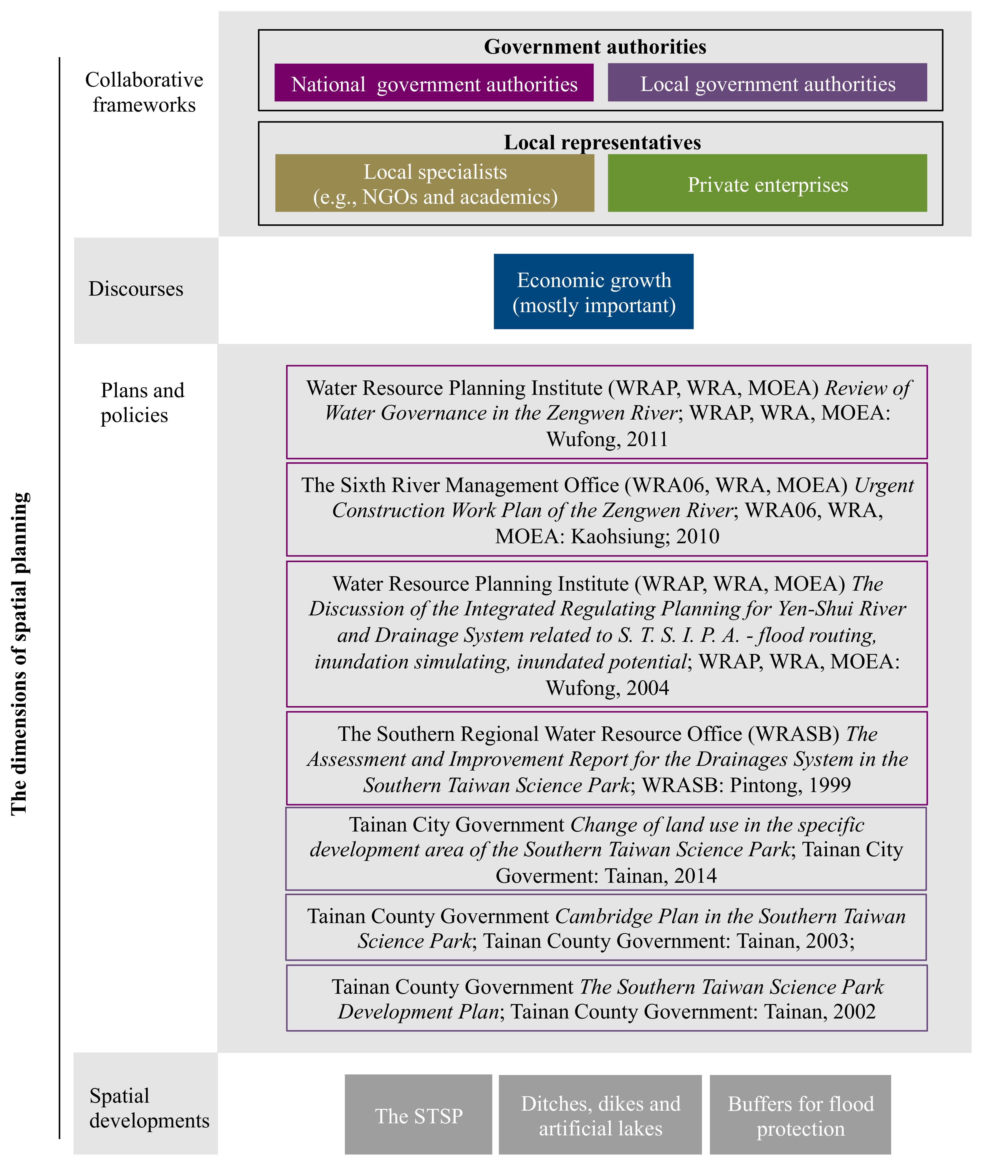 Sustainability 09 02239 g001
