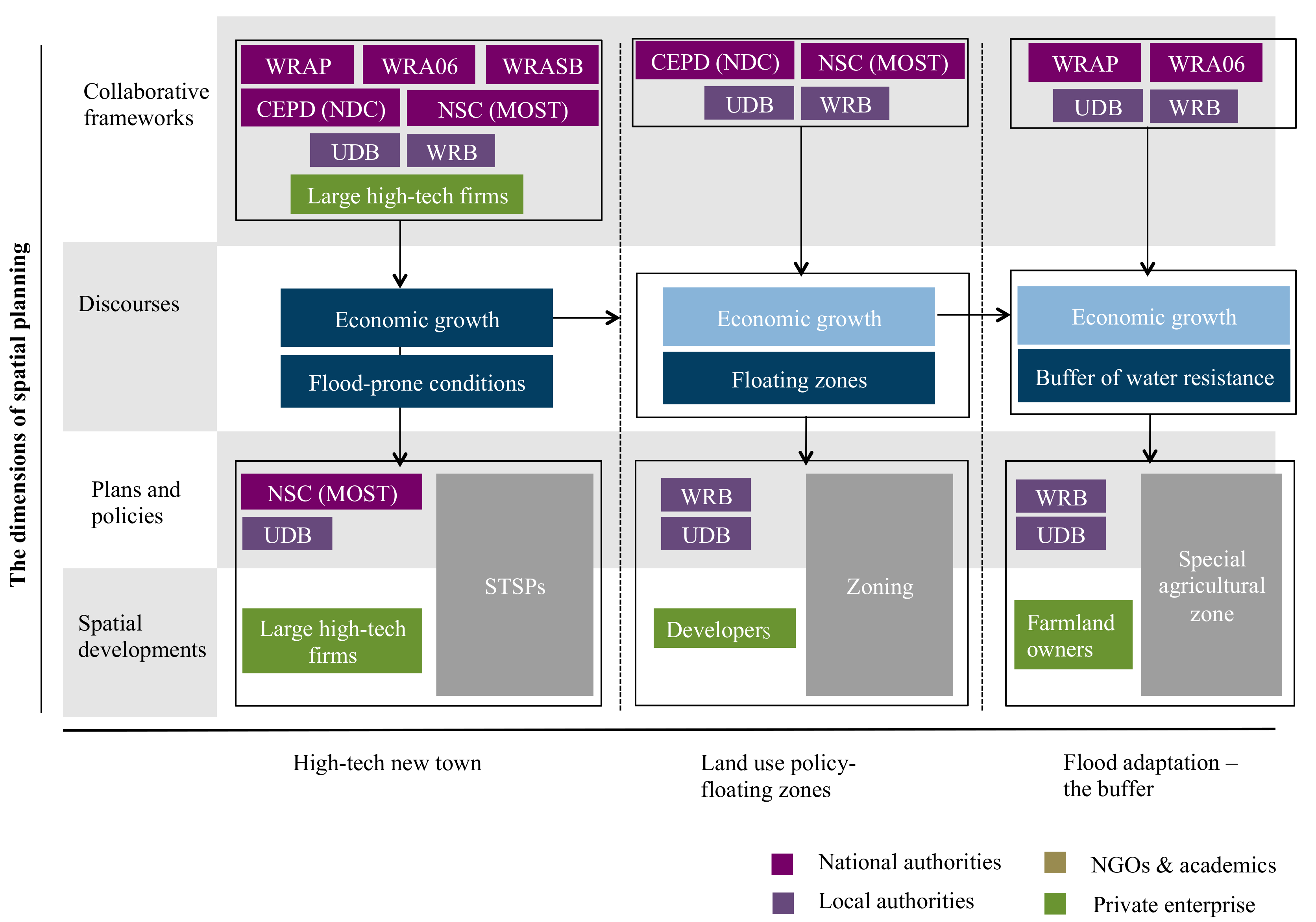 Sustainability 09 02239 g005